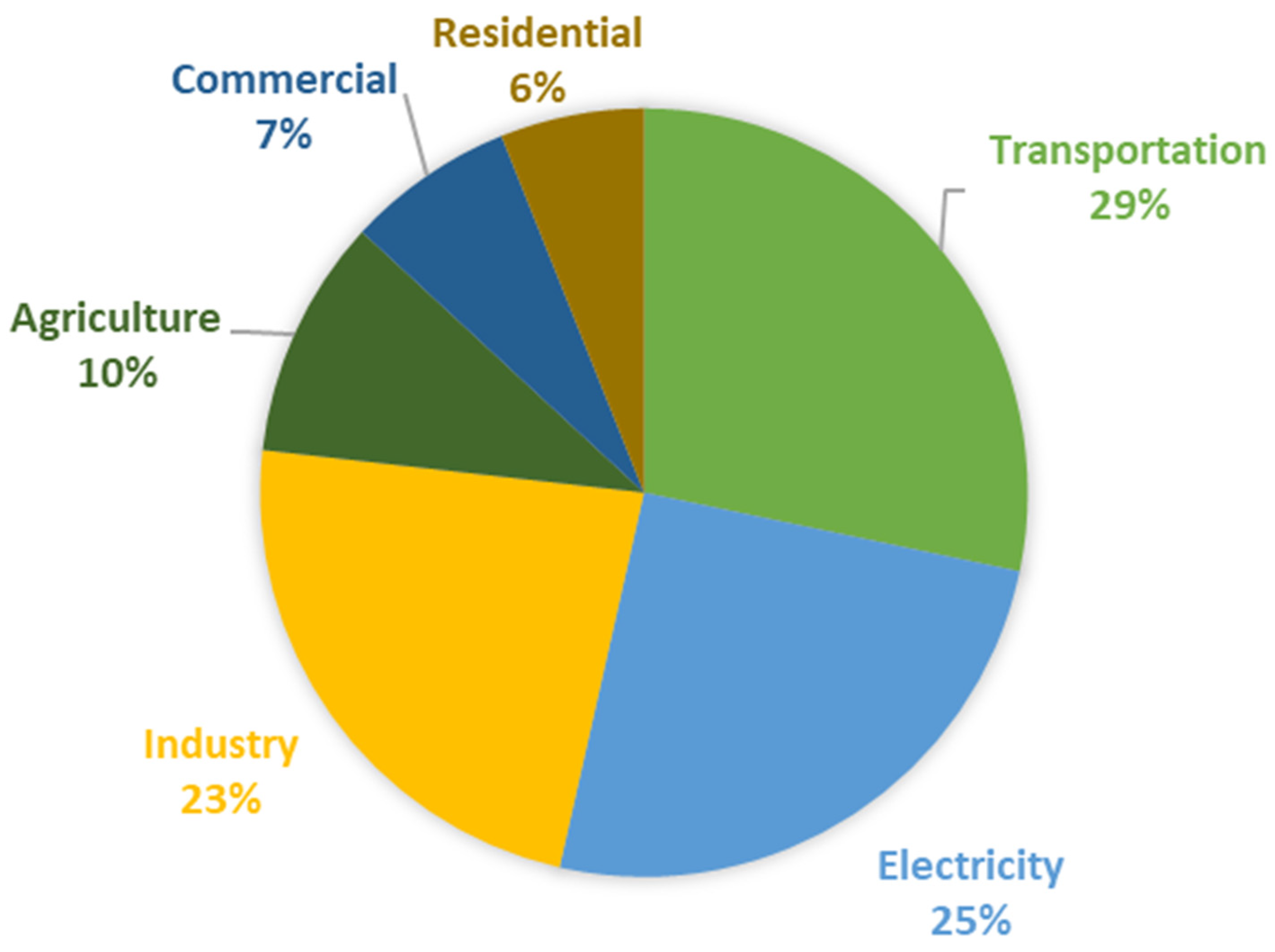 Sustainability 17 08392 g001