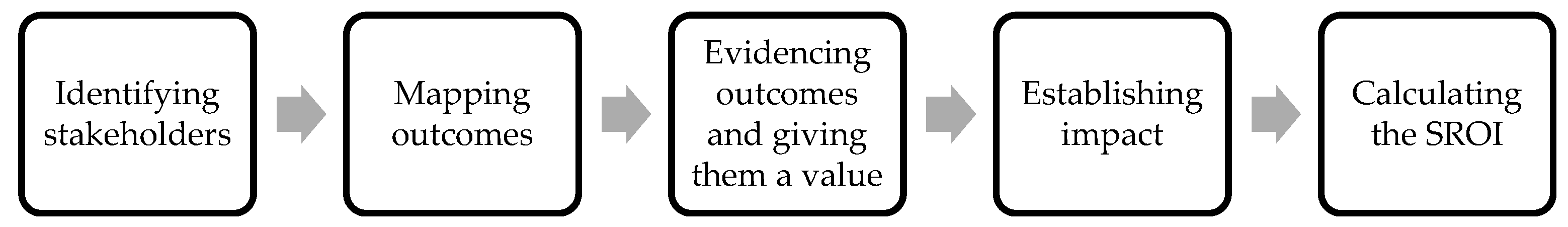 Sustainability 17 08393 g003 Sustainability 17 08393 g003