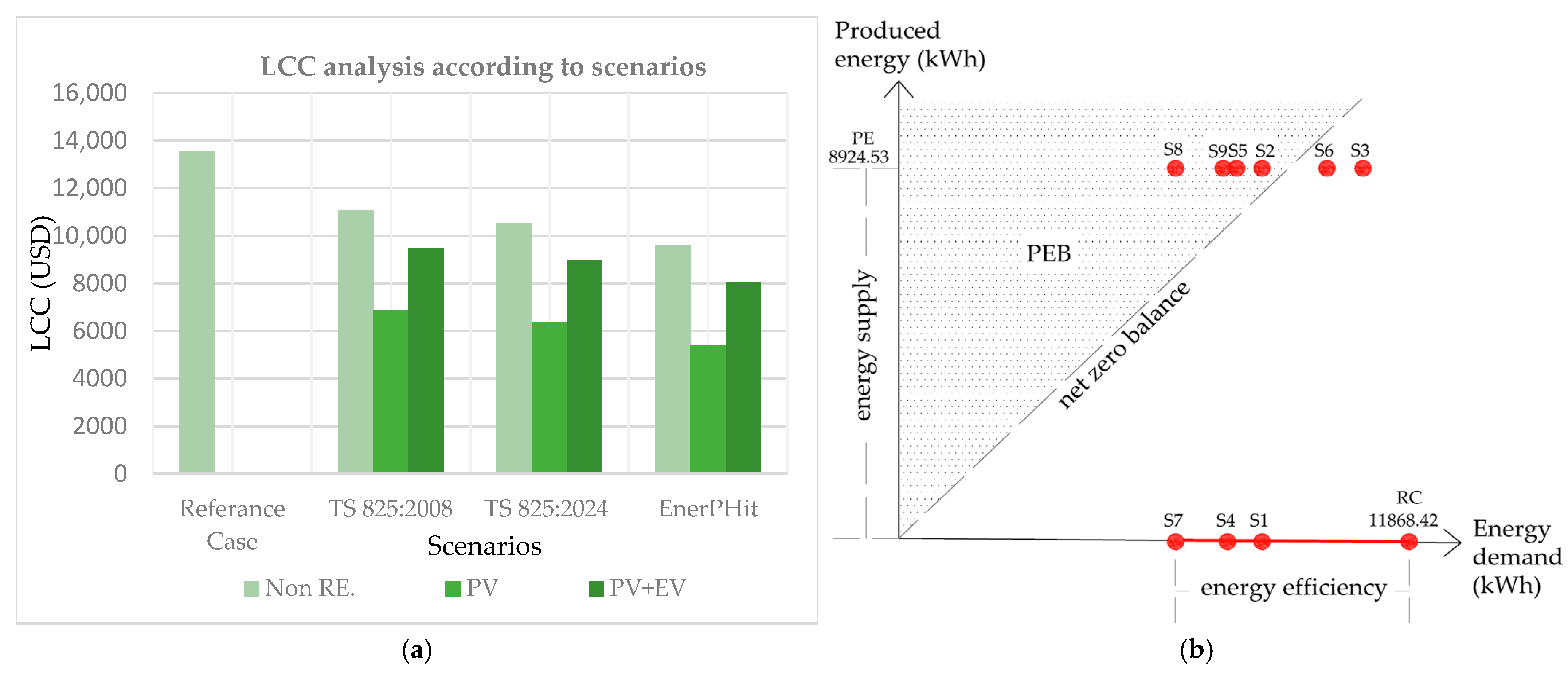 Sustainability 17 08399 g014