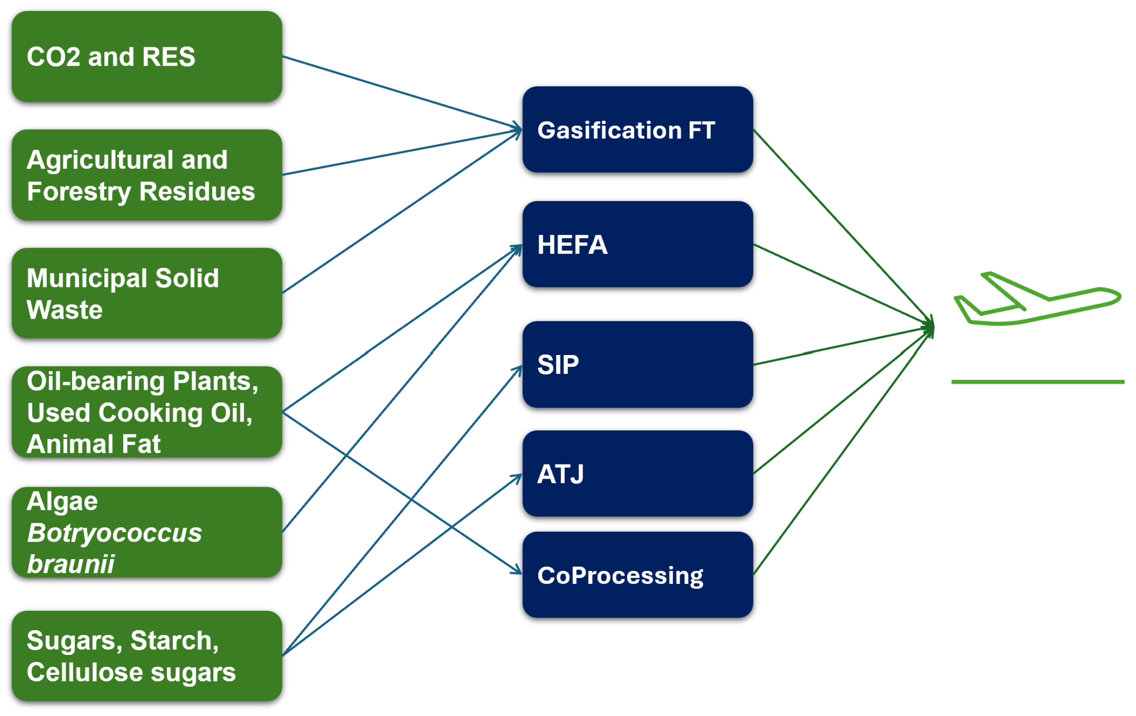 Sustainability 17 08401 g001