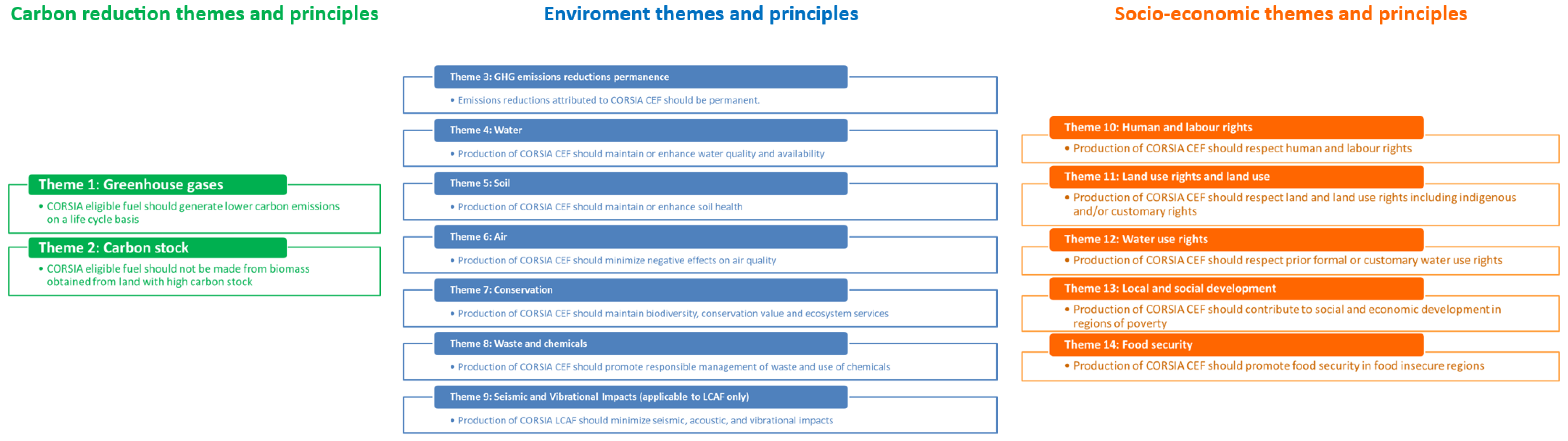 Sustainability 17 08401 g003