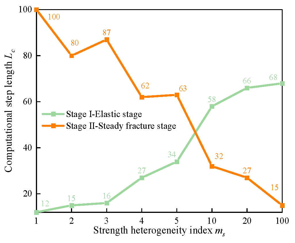 Sustainability 17 08408 g018