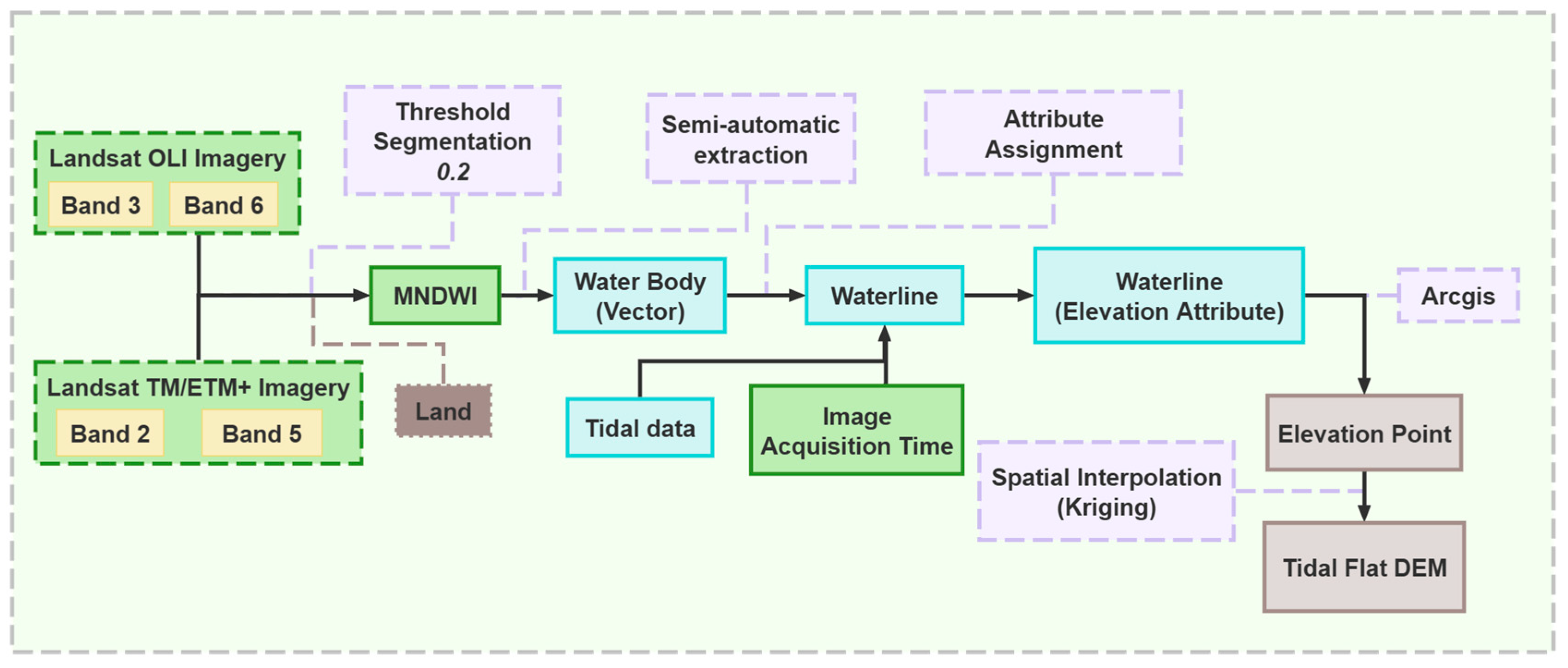 Sustainability 17 08410 g002 Sustainability 17 08410 g002