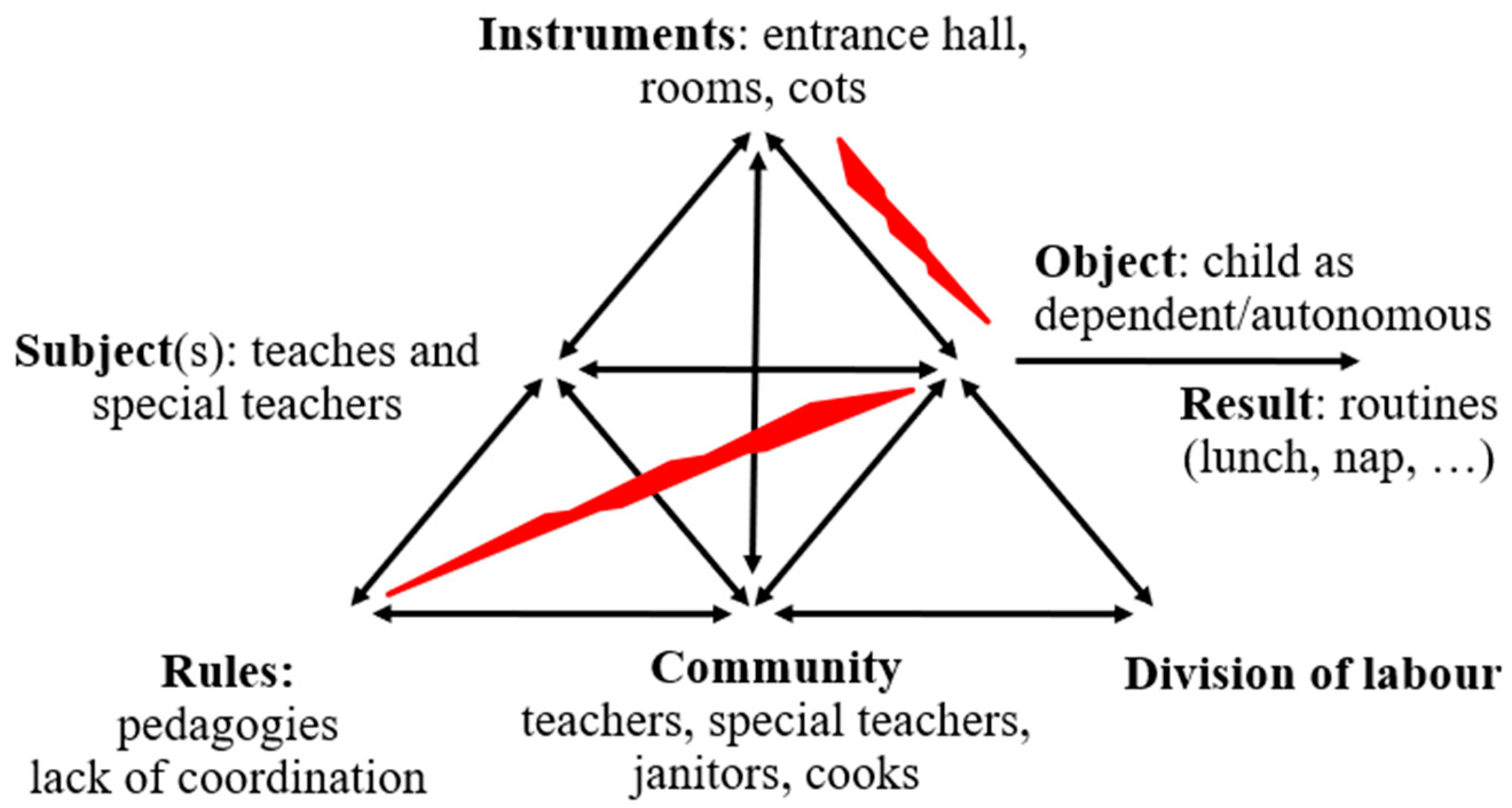 Sustainability 17 08413 g001