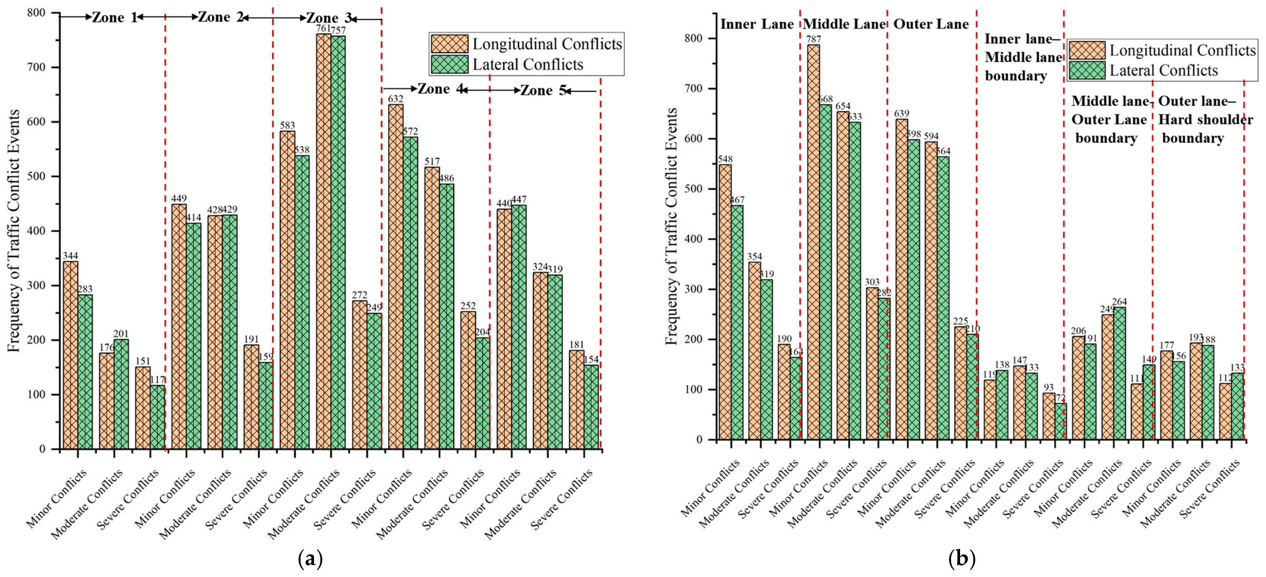 Sustainability 17 08419 g012