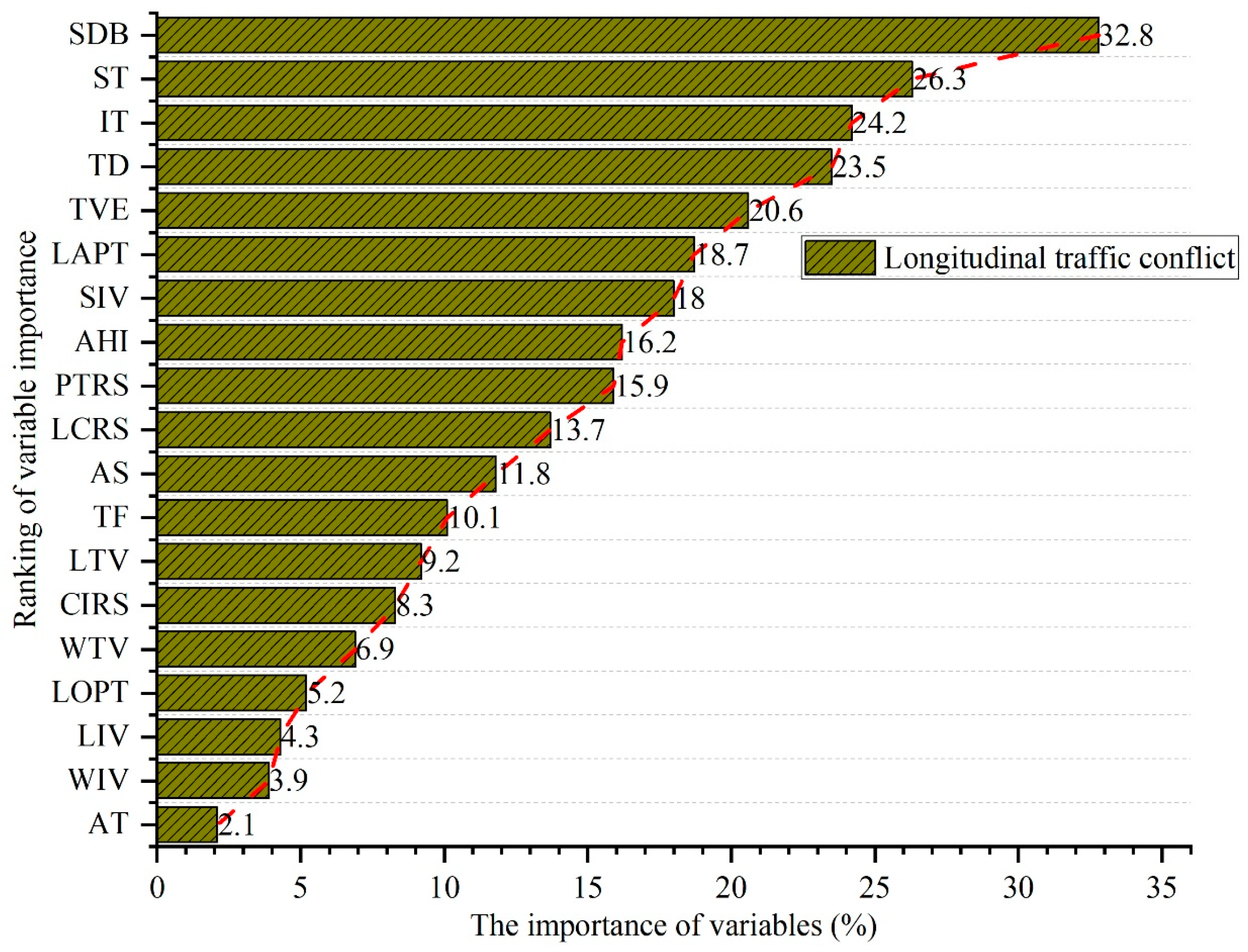 Sustainability 17 08419 g014