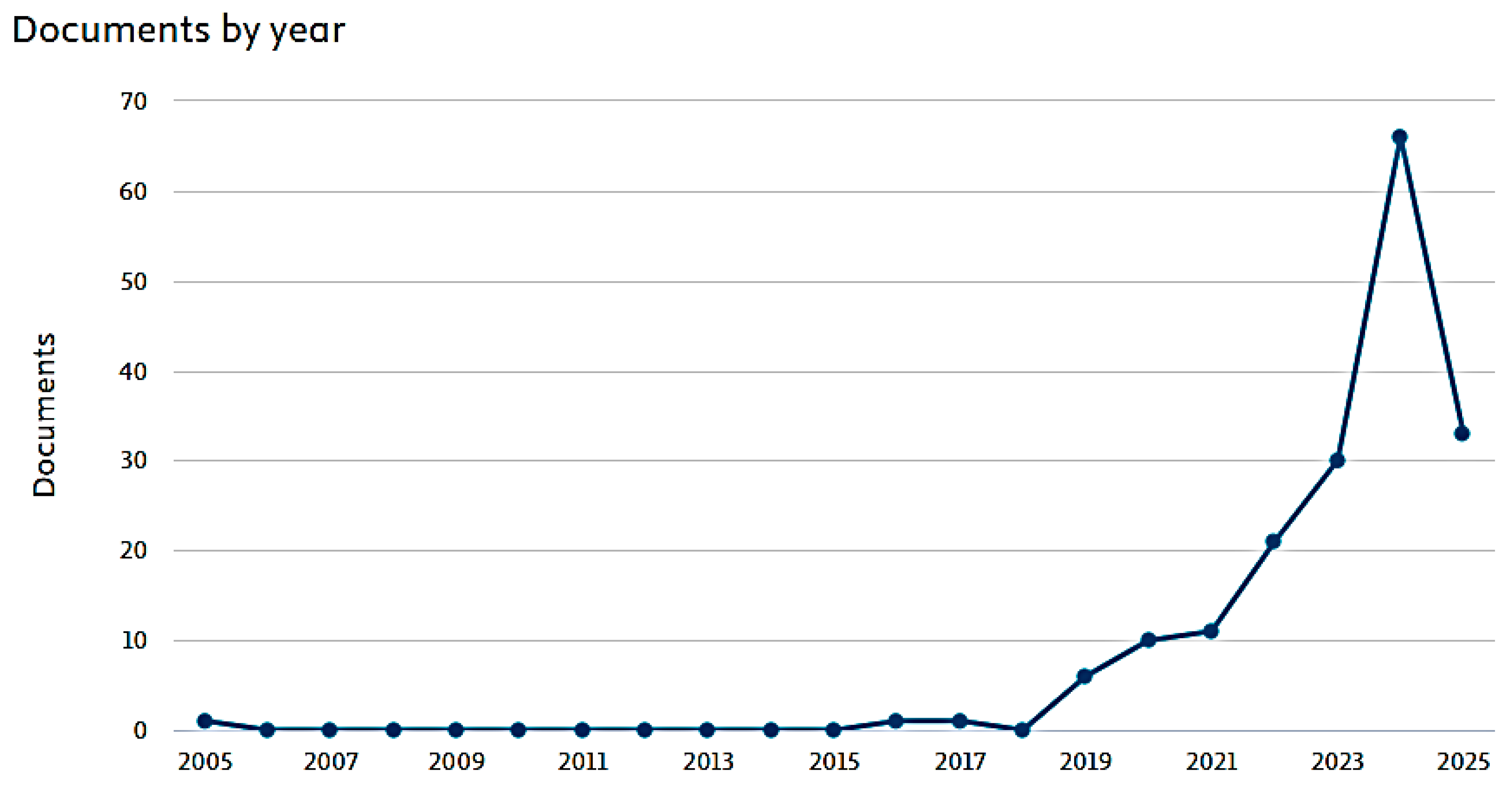Sustainability 17 08420 g001