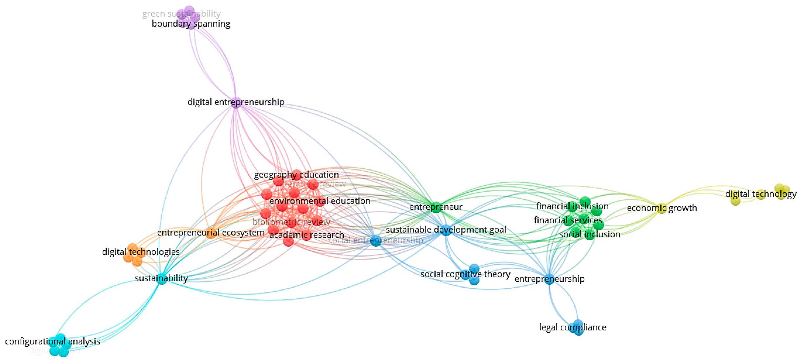 Sustainability 17 08420 g005