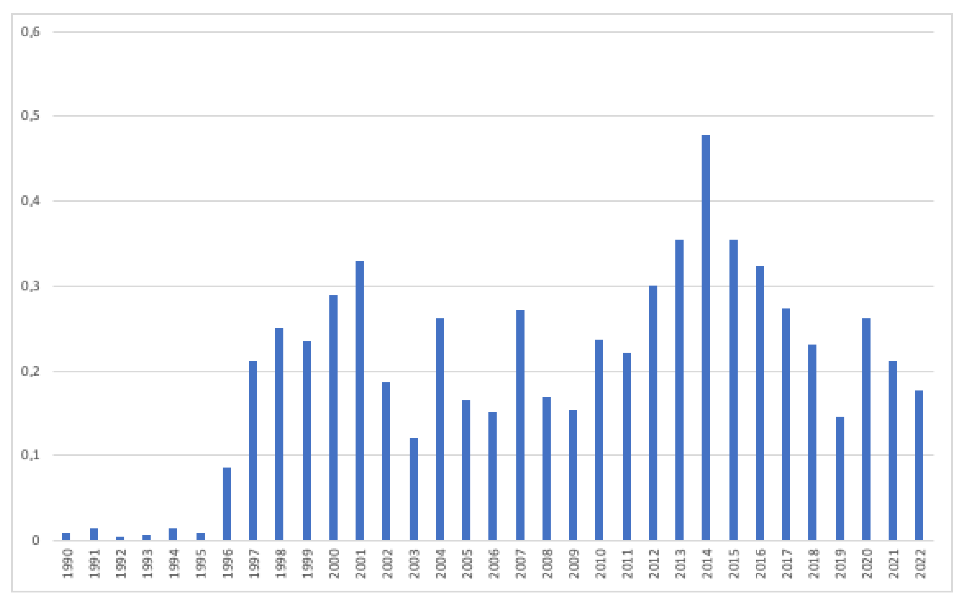 Sustainability 17 08422 g004