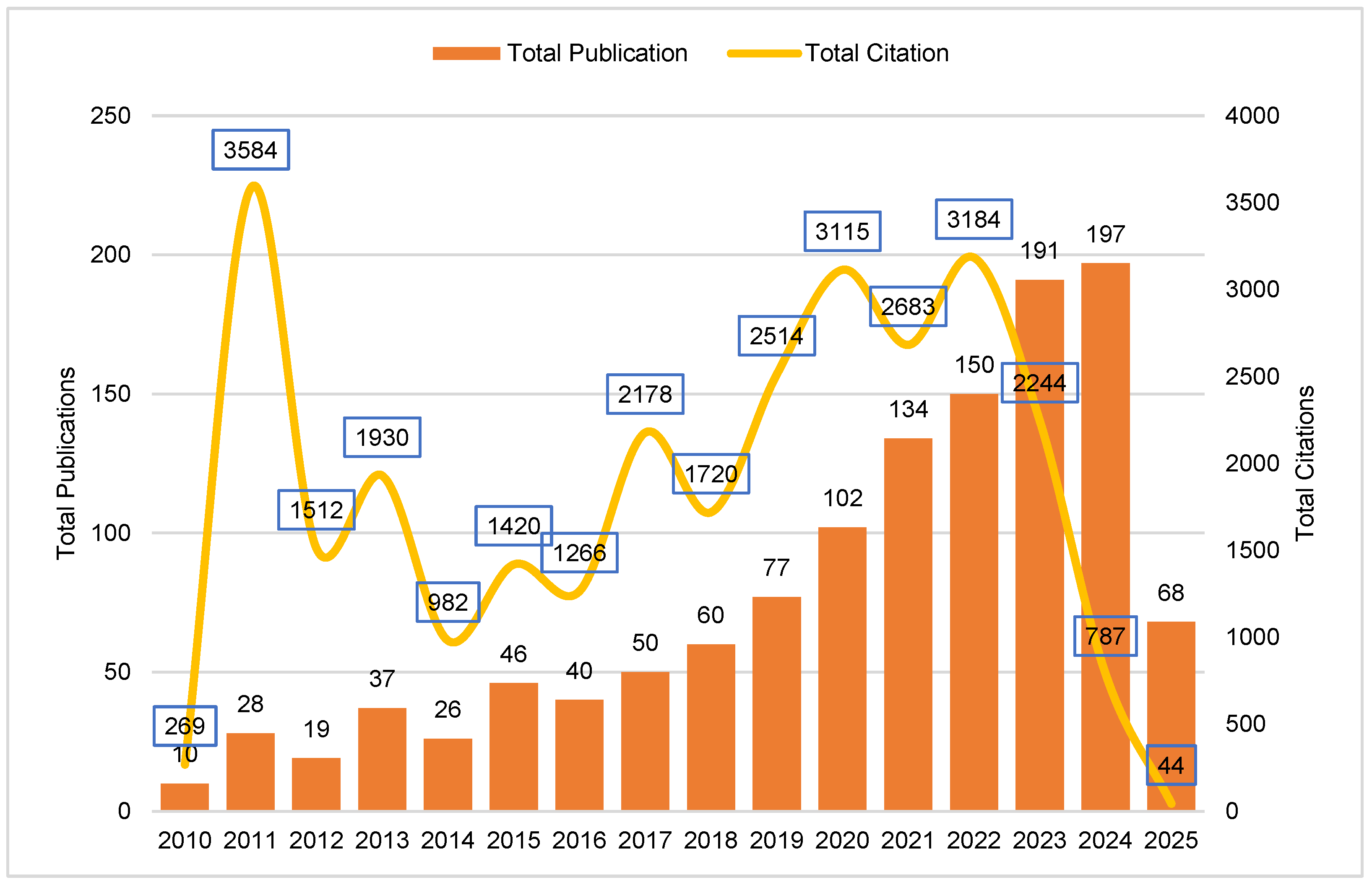 Sustainability 17 08423 g004
