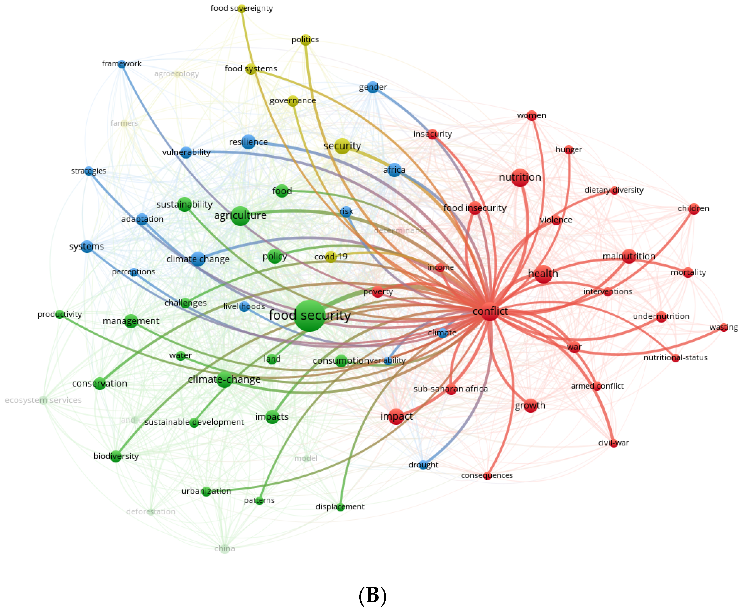 Sustainability 17 08423 g006b