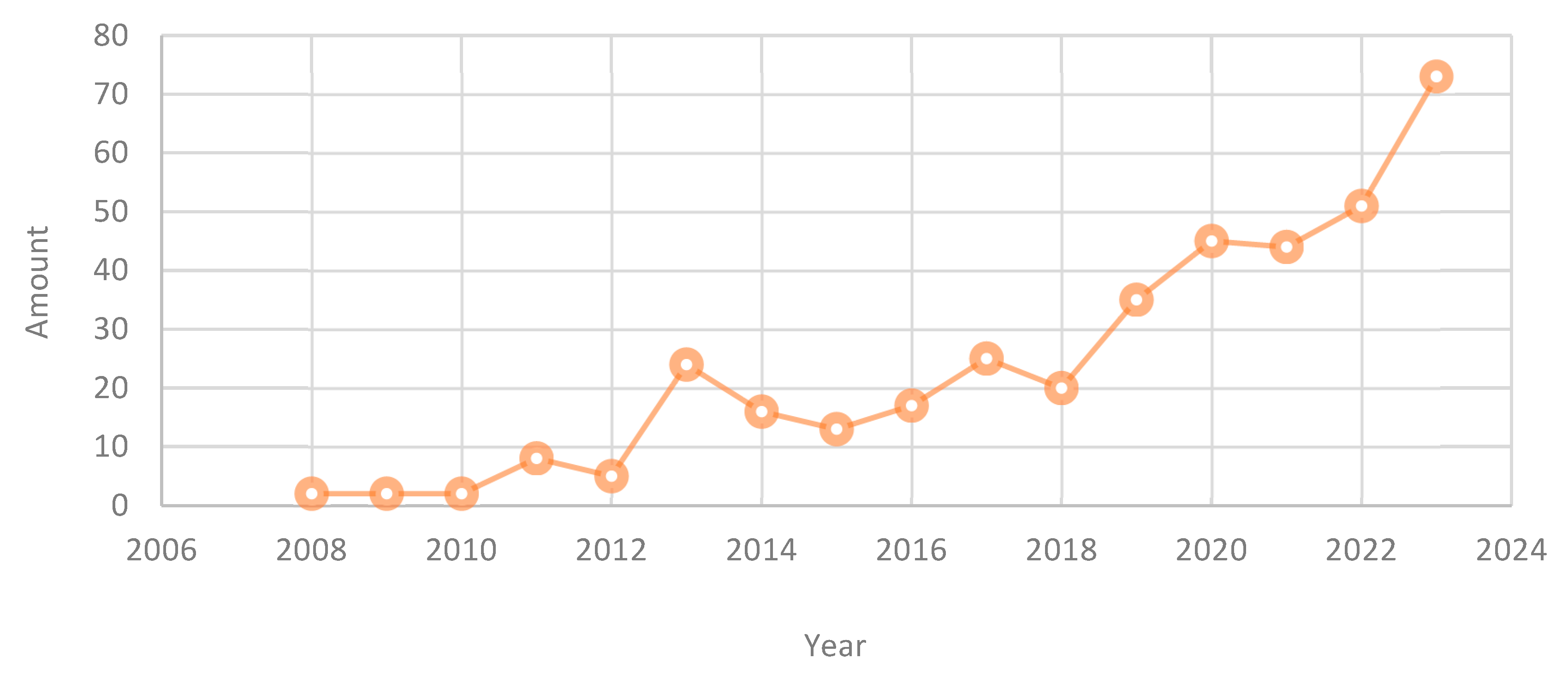 Sustainability 17 08427 g016