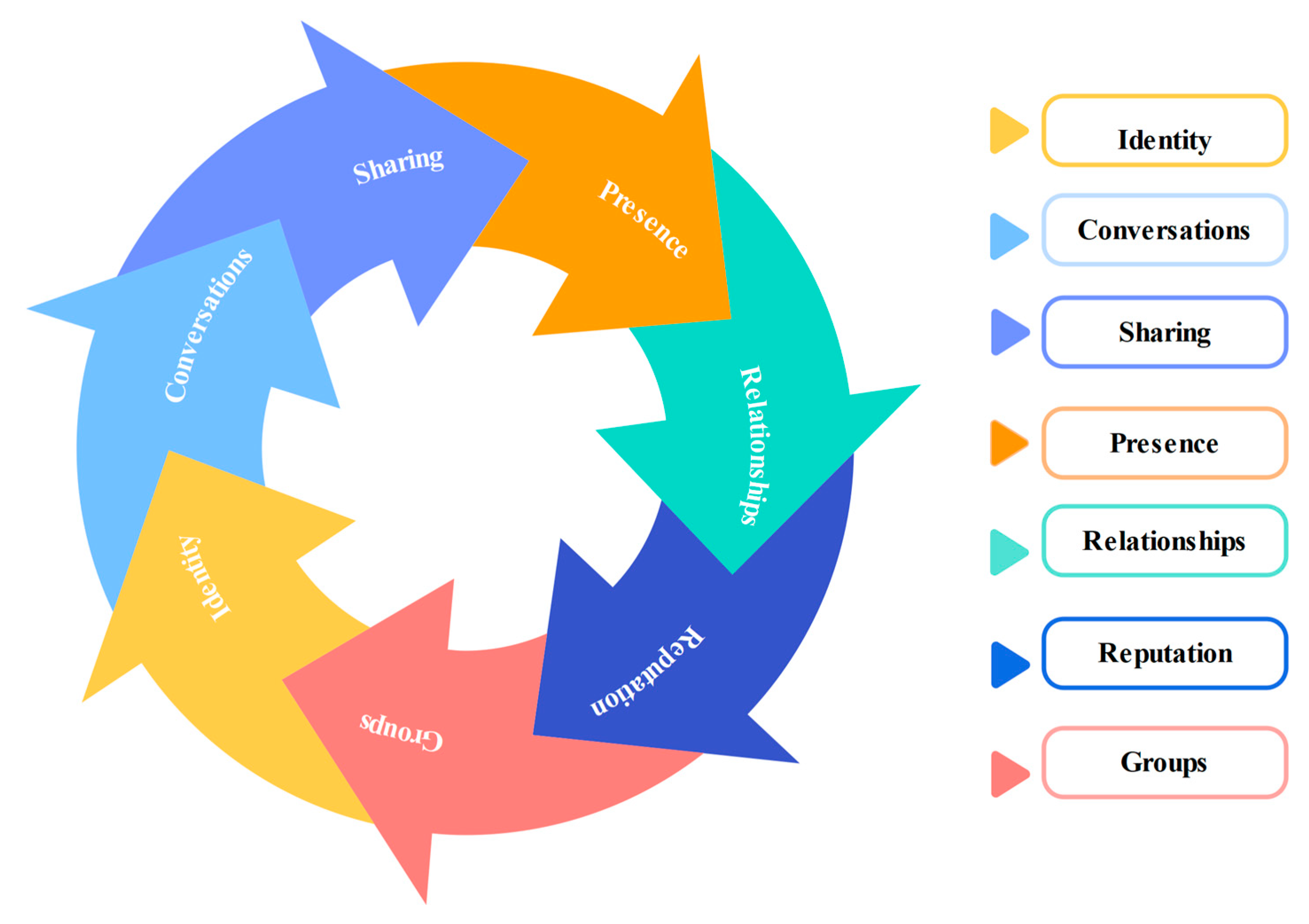 Sustainability 17 08427 g022