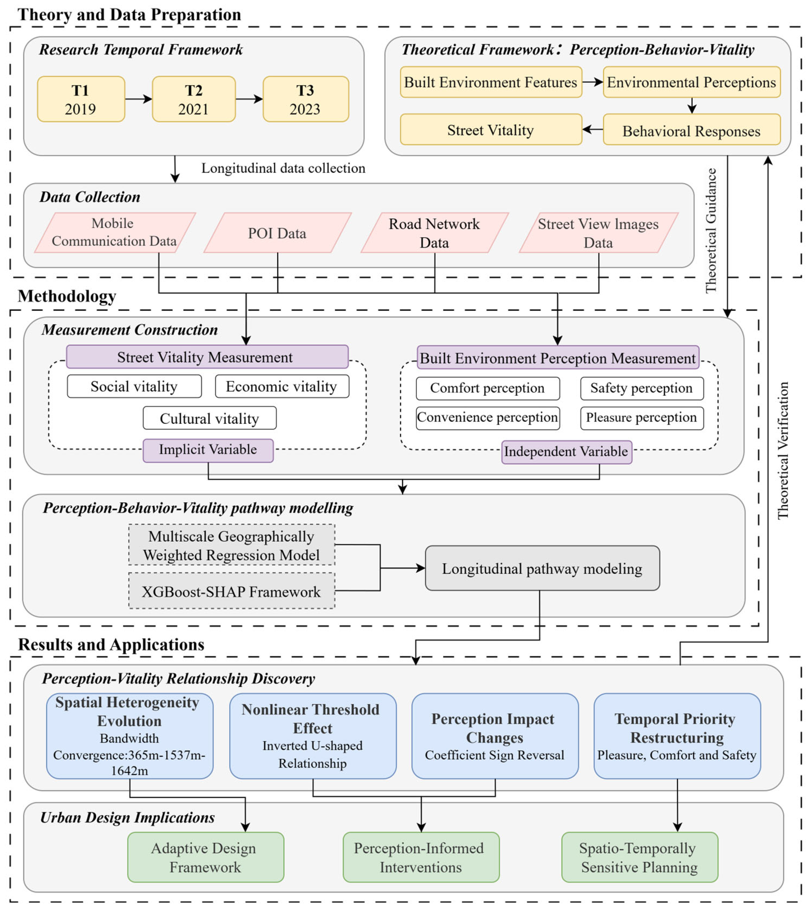 Sustainability 17 08428 g001 Sustainability 17 08428 g001