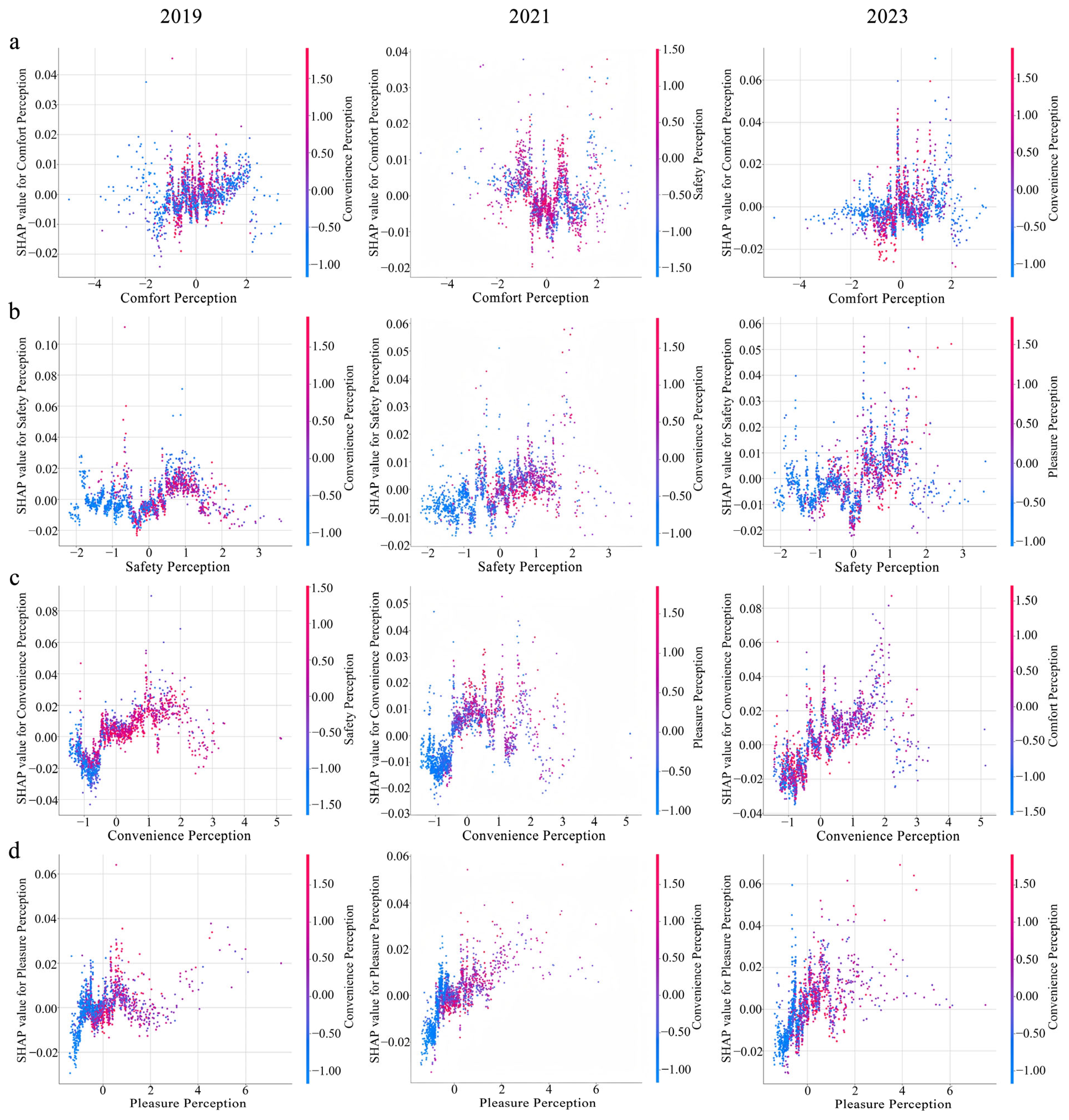 Sustainability 17 08428 g007 Sustainability 17 08428 g007