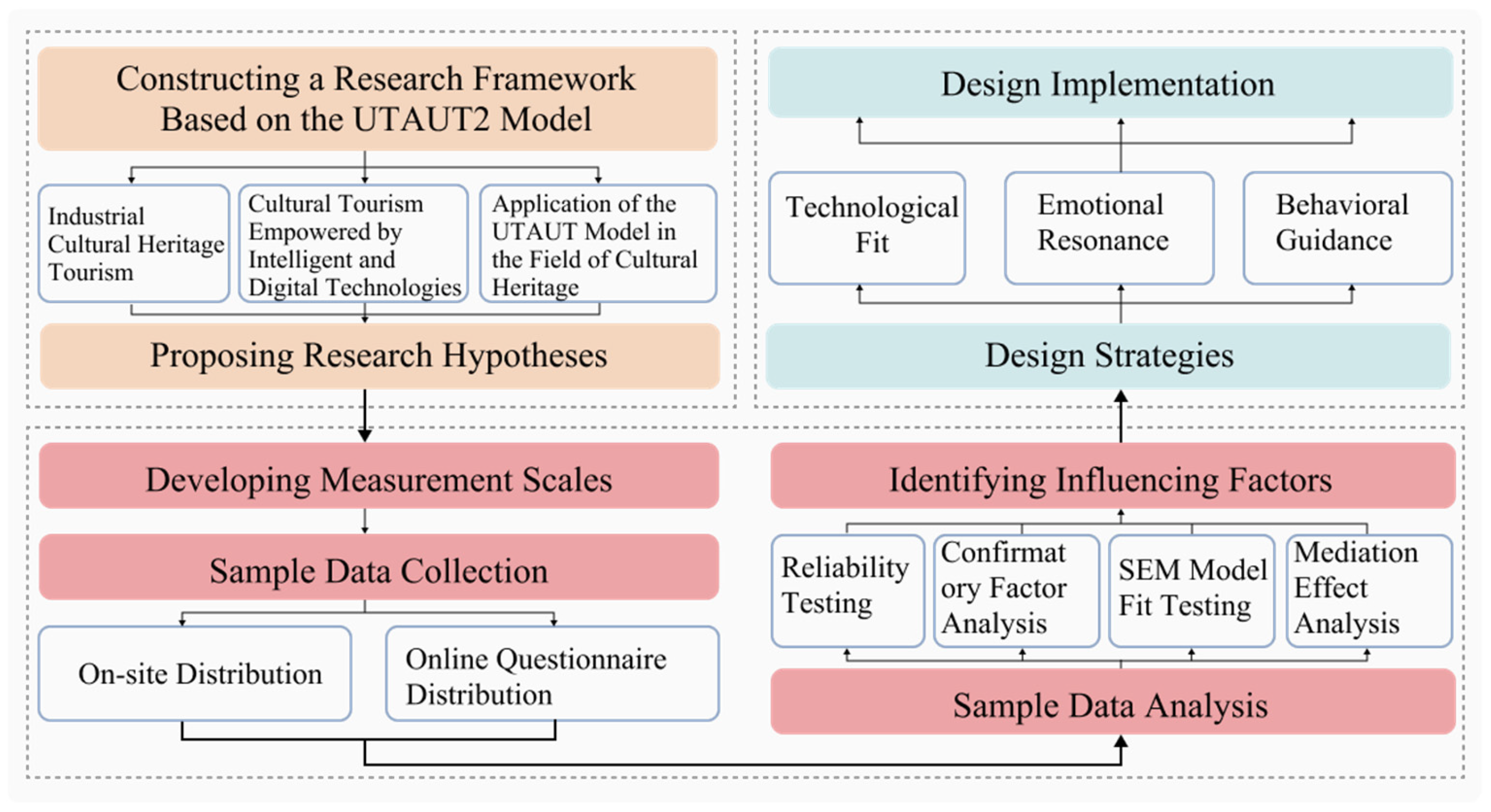 Sustainability 17 08432 g002 Sustainability 17 08432 g002