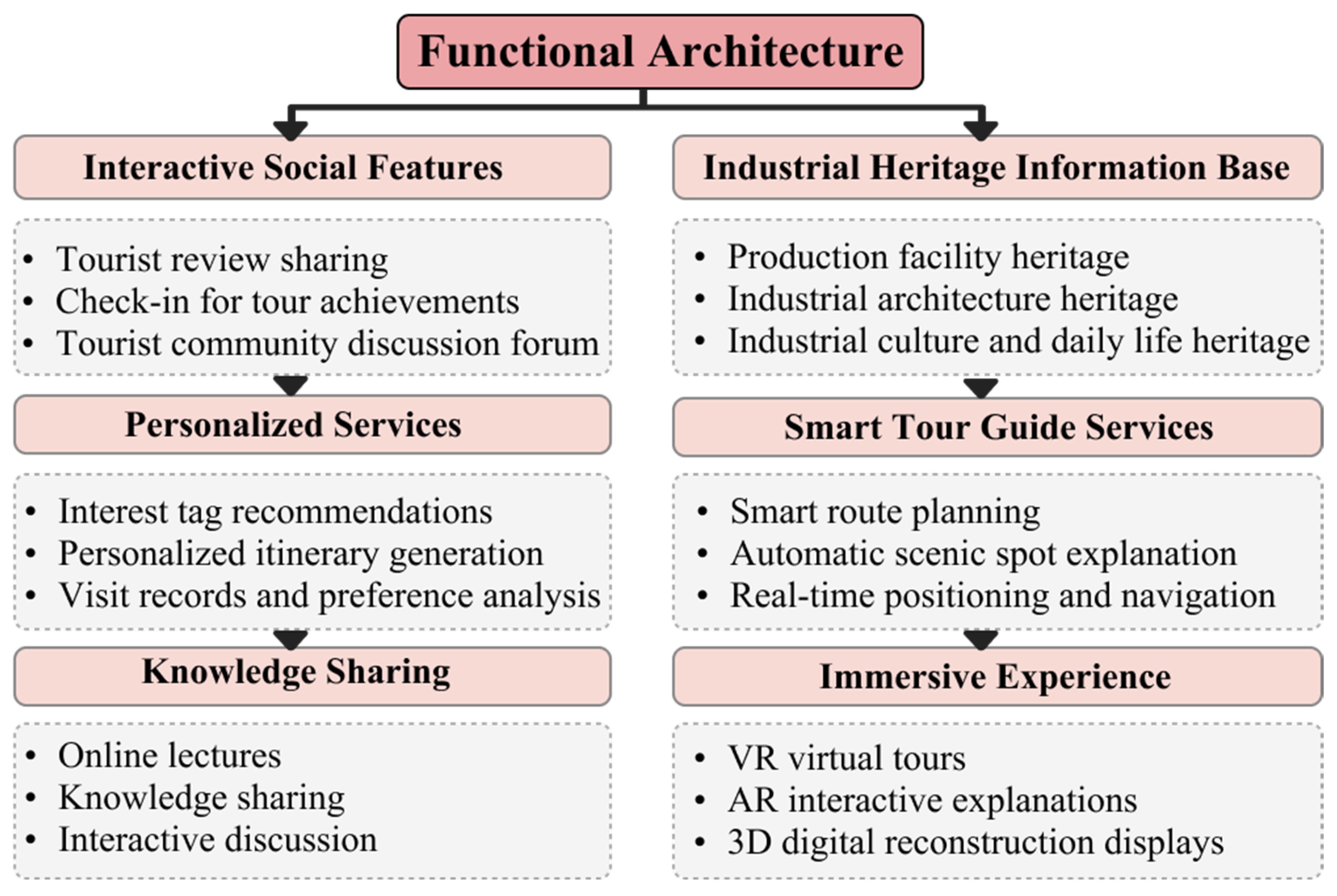 Sustainability 17 08432 g008 Sustainability 17 08432 g008