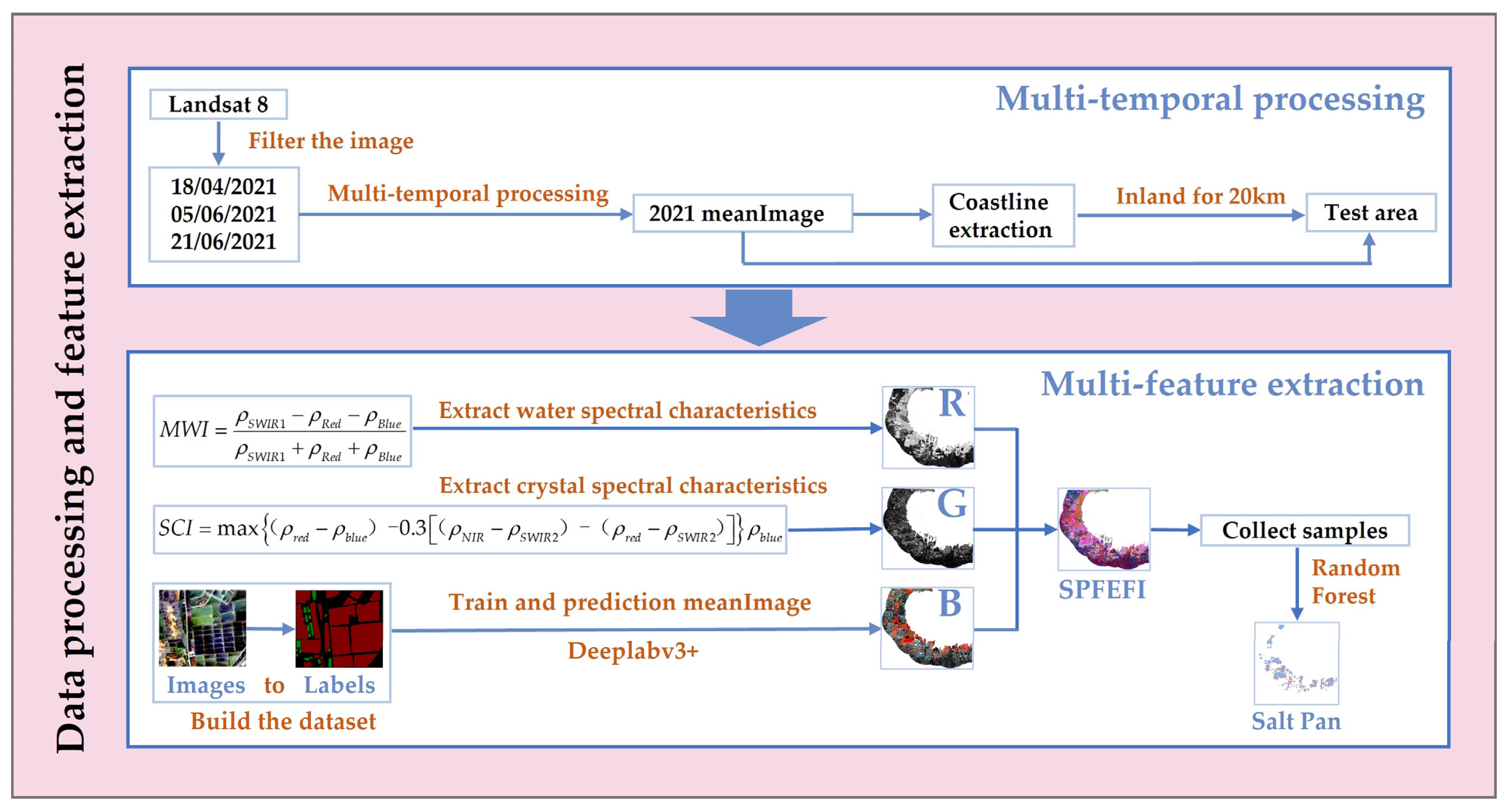 Sustainability 17 08436 g002 Sustainability 17 08436 g002
