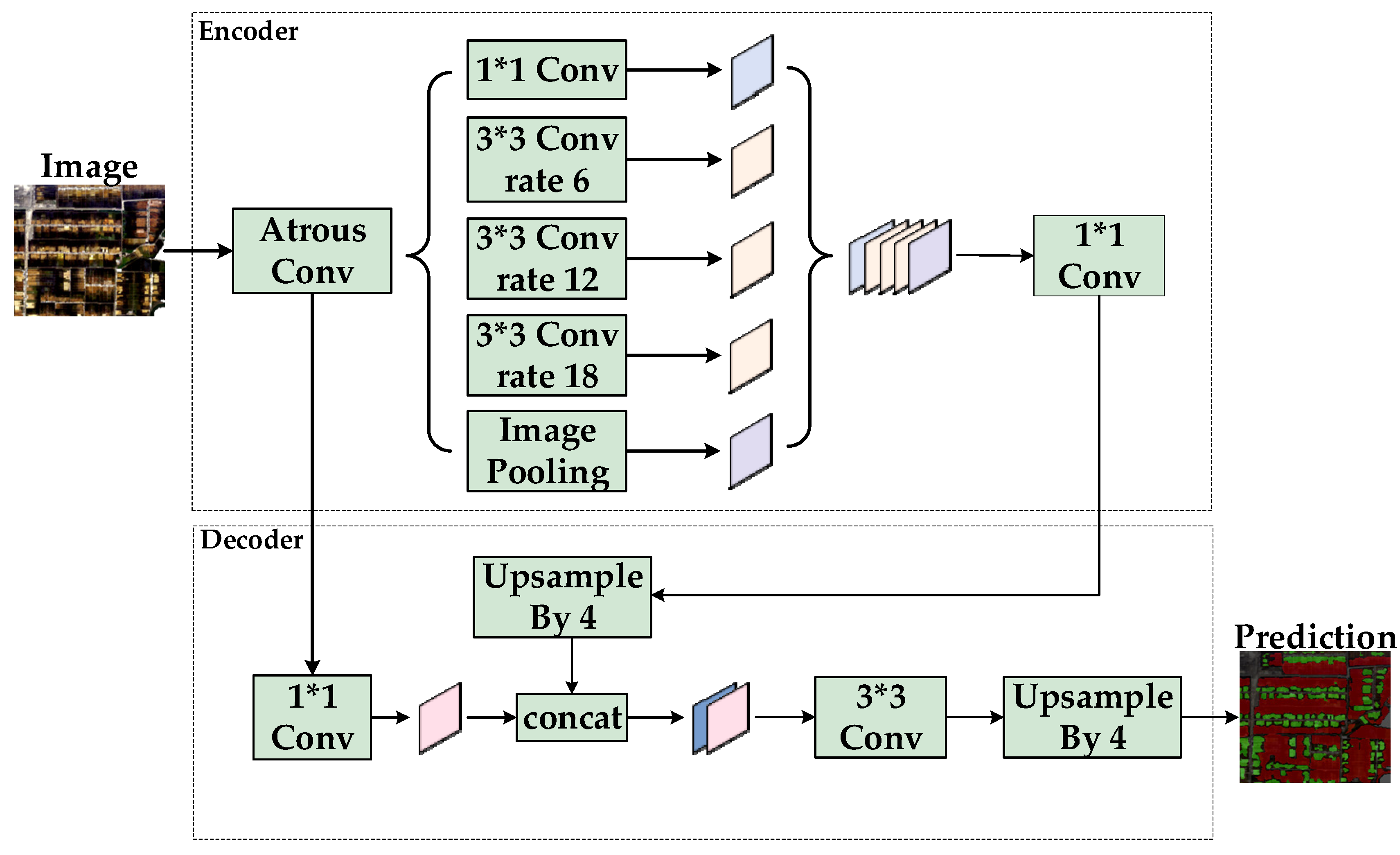 Sustainability 17 08436 g003 Sustainability 17 08436 g003