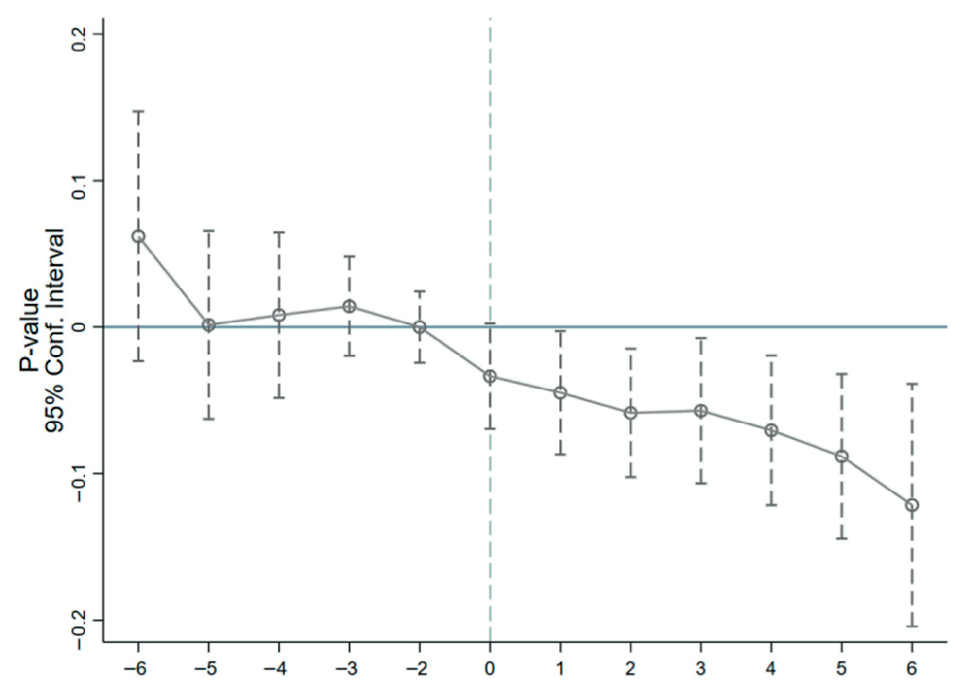 Sustainability 17 08437 g002 Sustainability 17 08437 g002