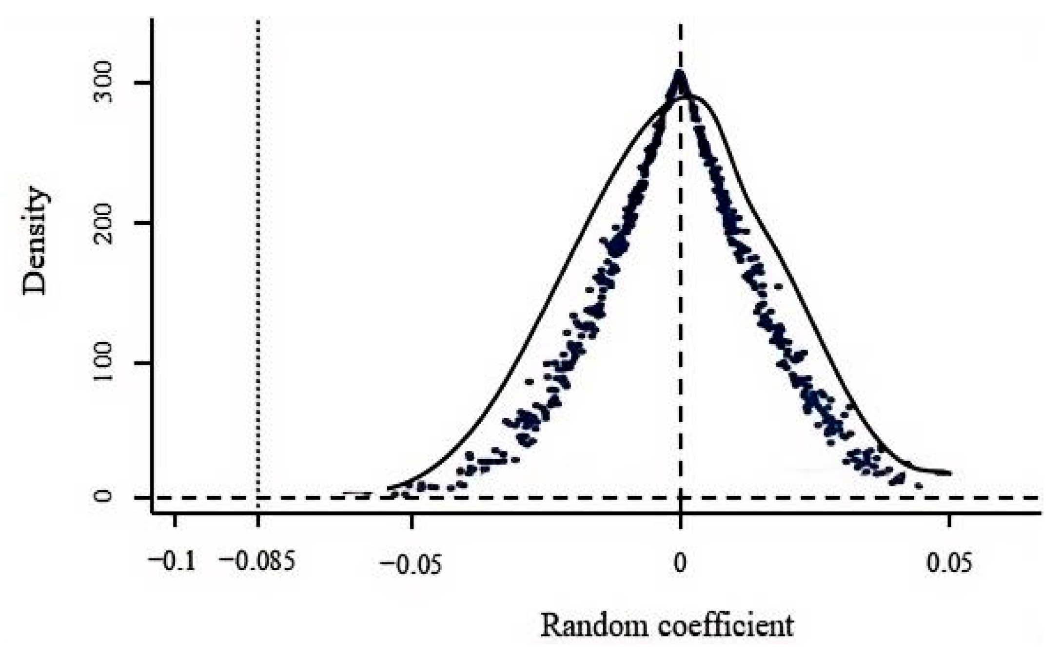 Sustainability 17 08437 g003 Sustainability 17 08437 g003
