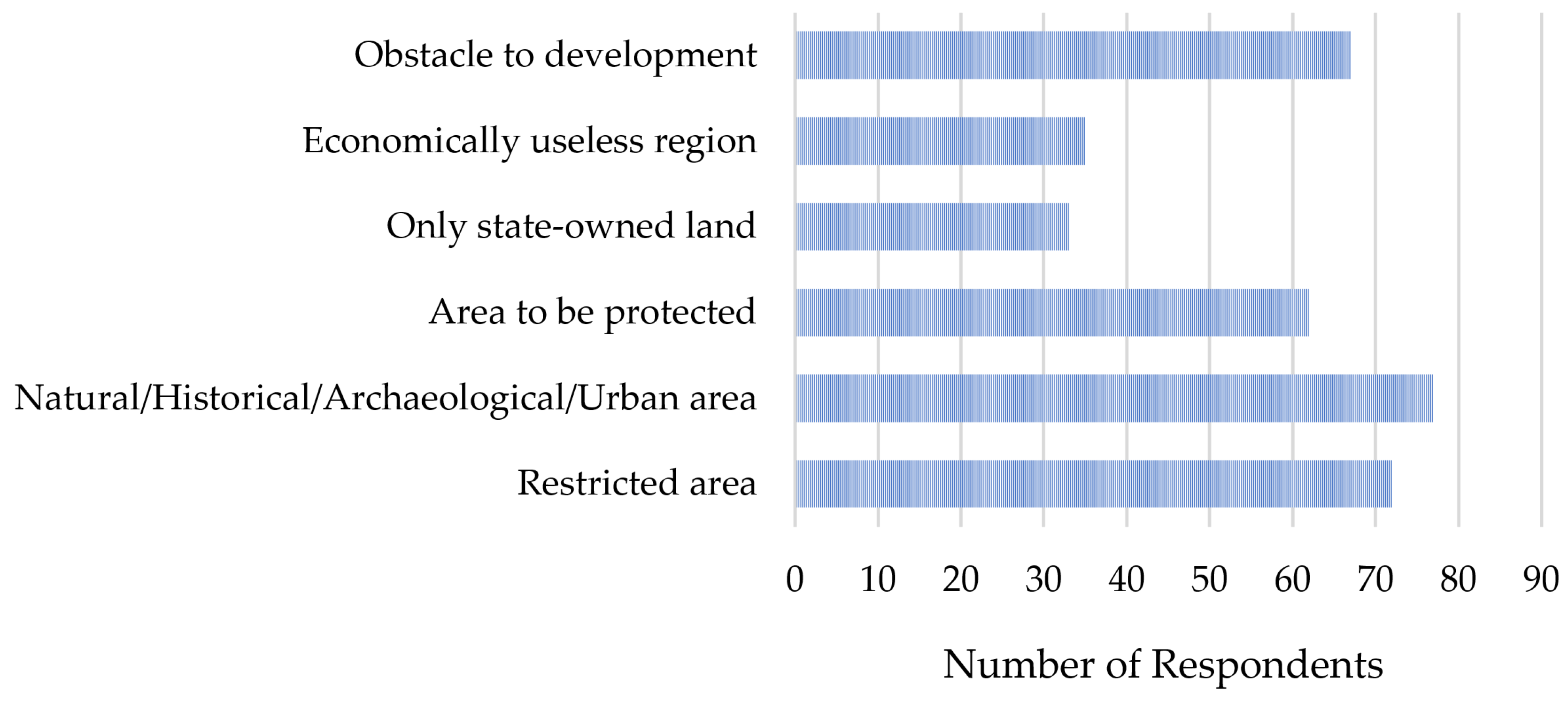 Sustainability 17 08439 g005 Sustainability 17 08439 g005