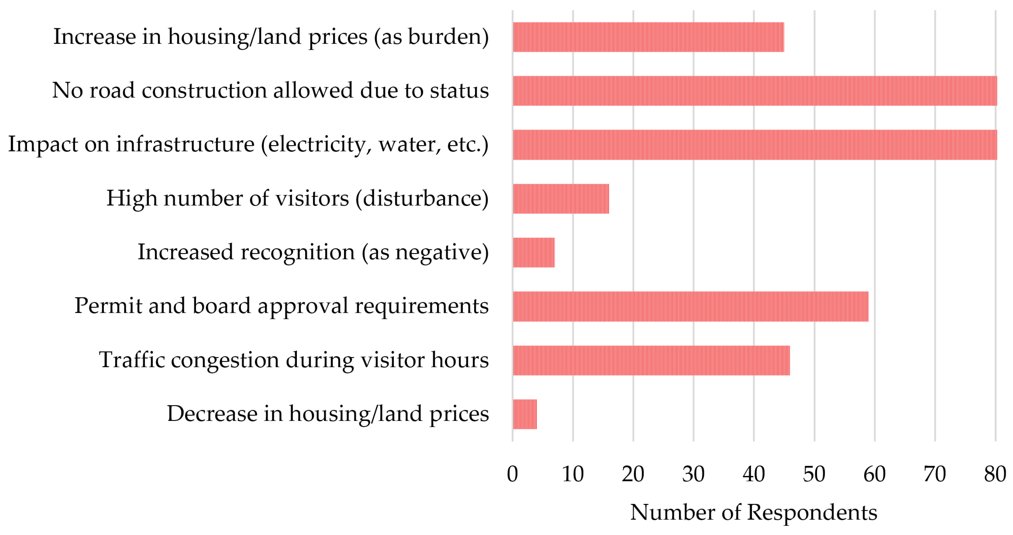 Sustainability 17 08439 g006 Sustainability 17 08439 g006