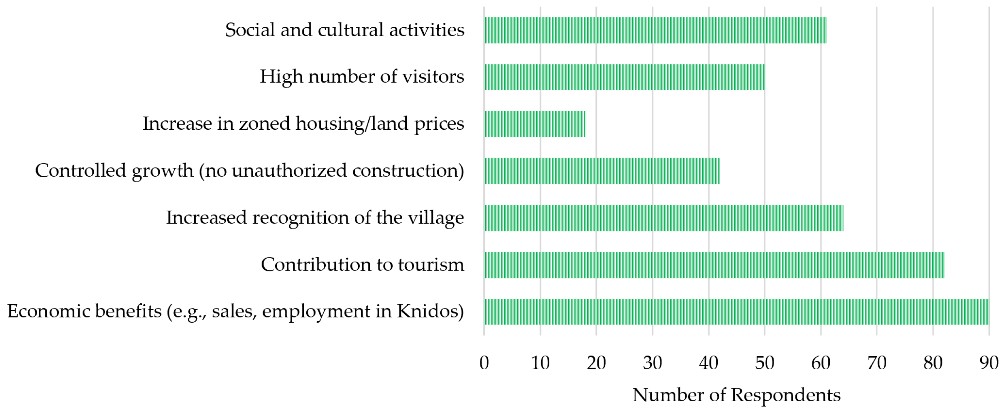 Sustainability 17 08439 g007 Sustainability 17 08439 g007