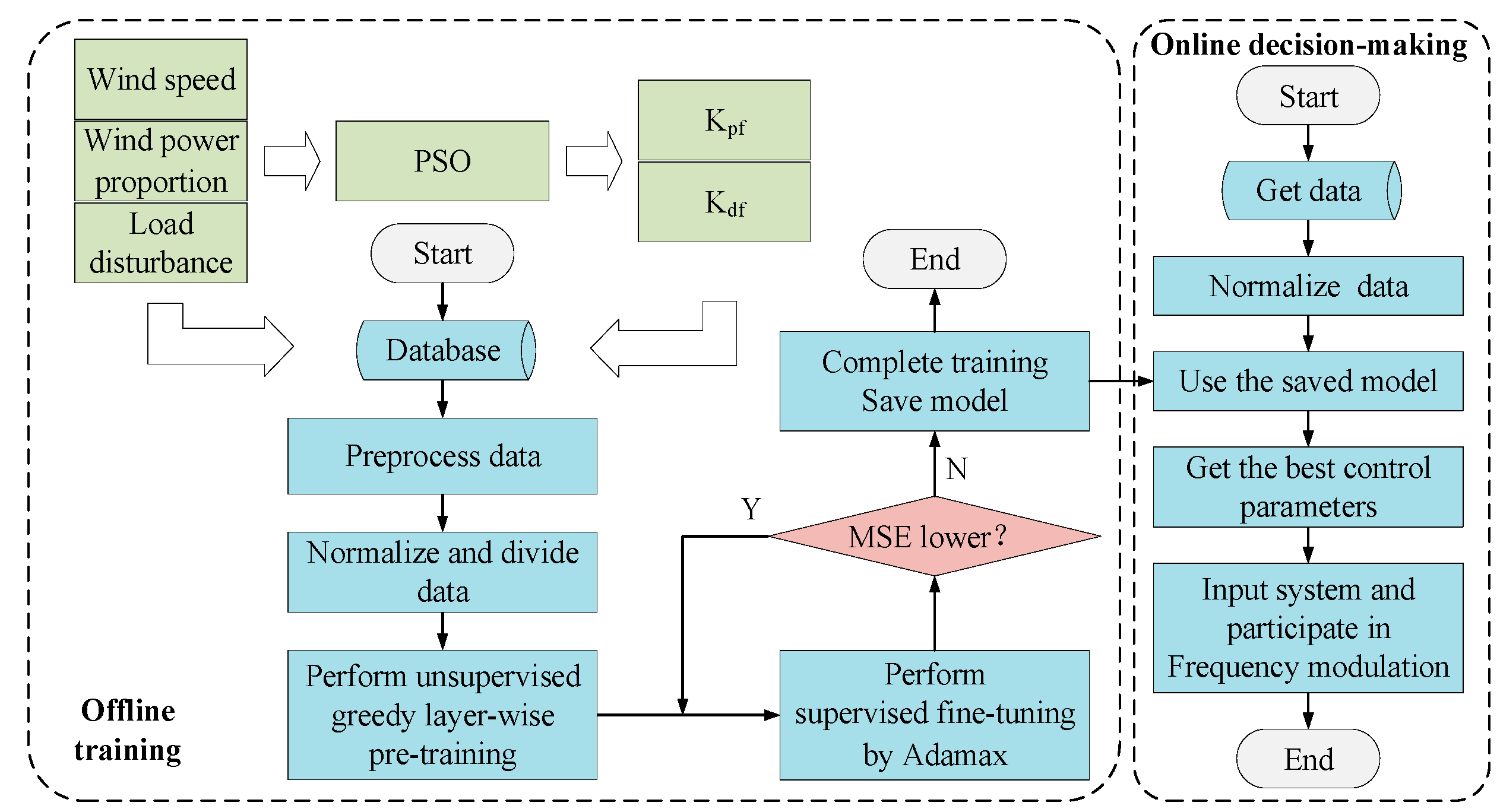 Sustainability 17 08445 g007