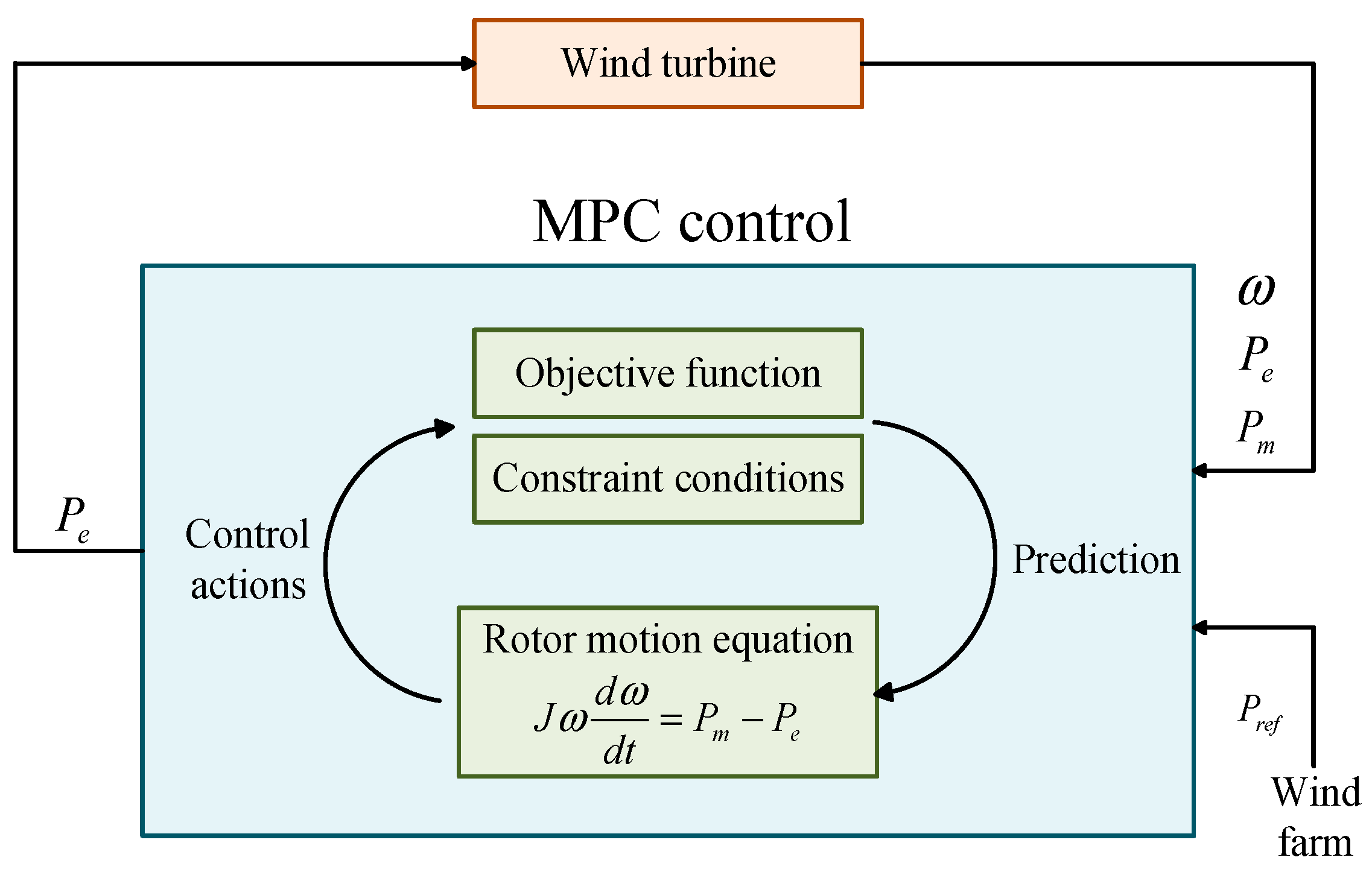 Sustainability 17 08445 g008
