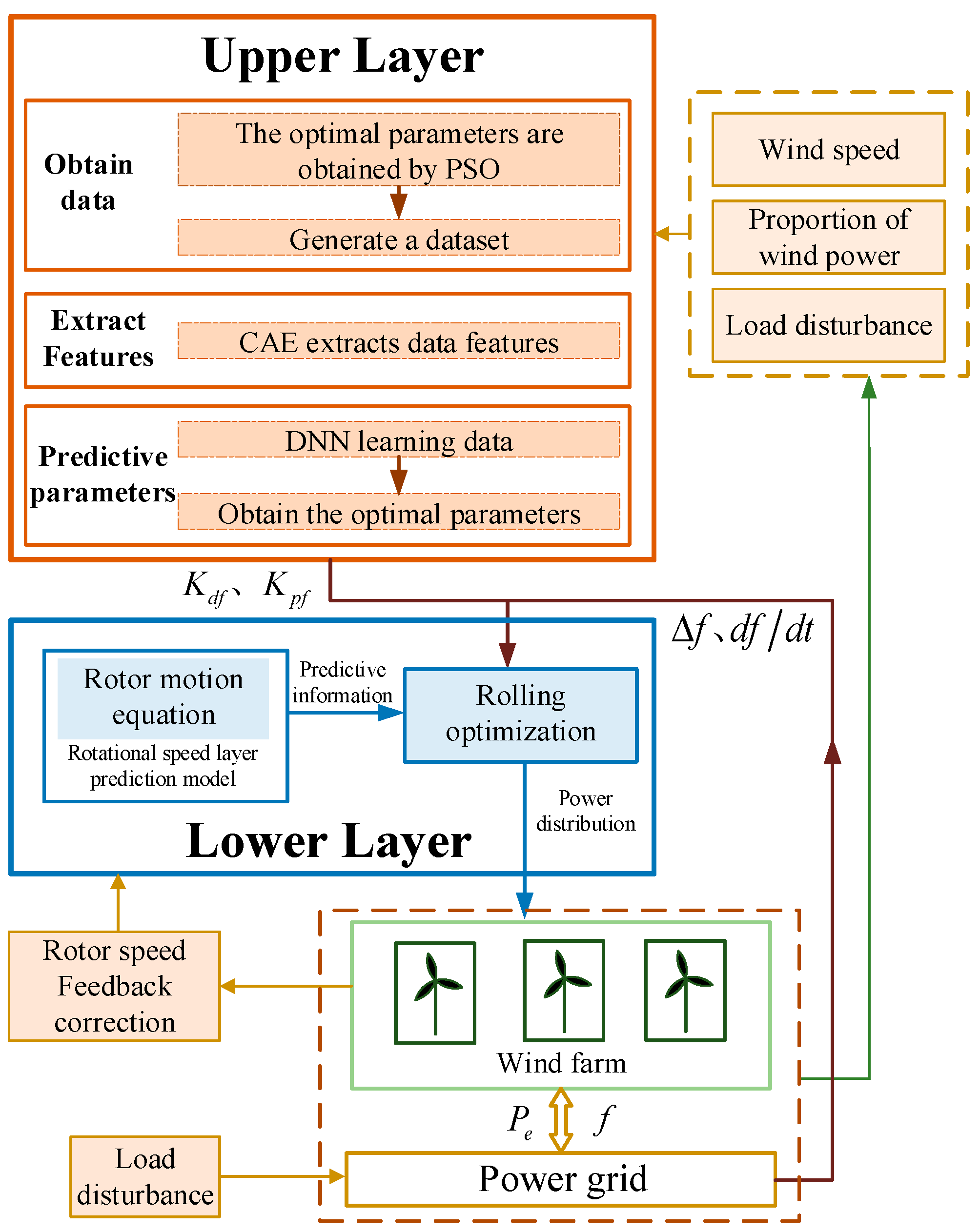 Sustainability 17 08445 g009