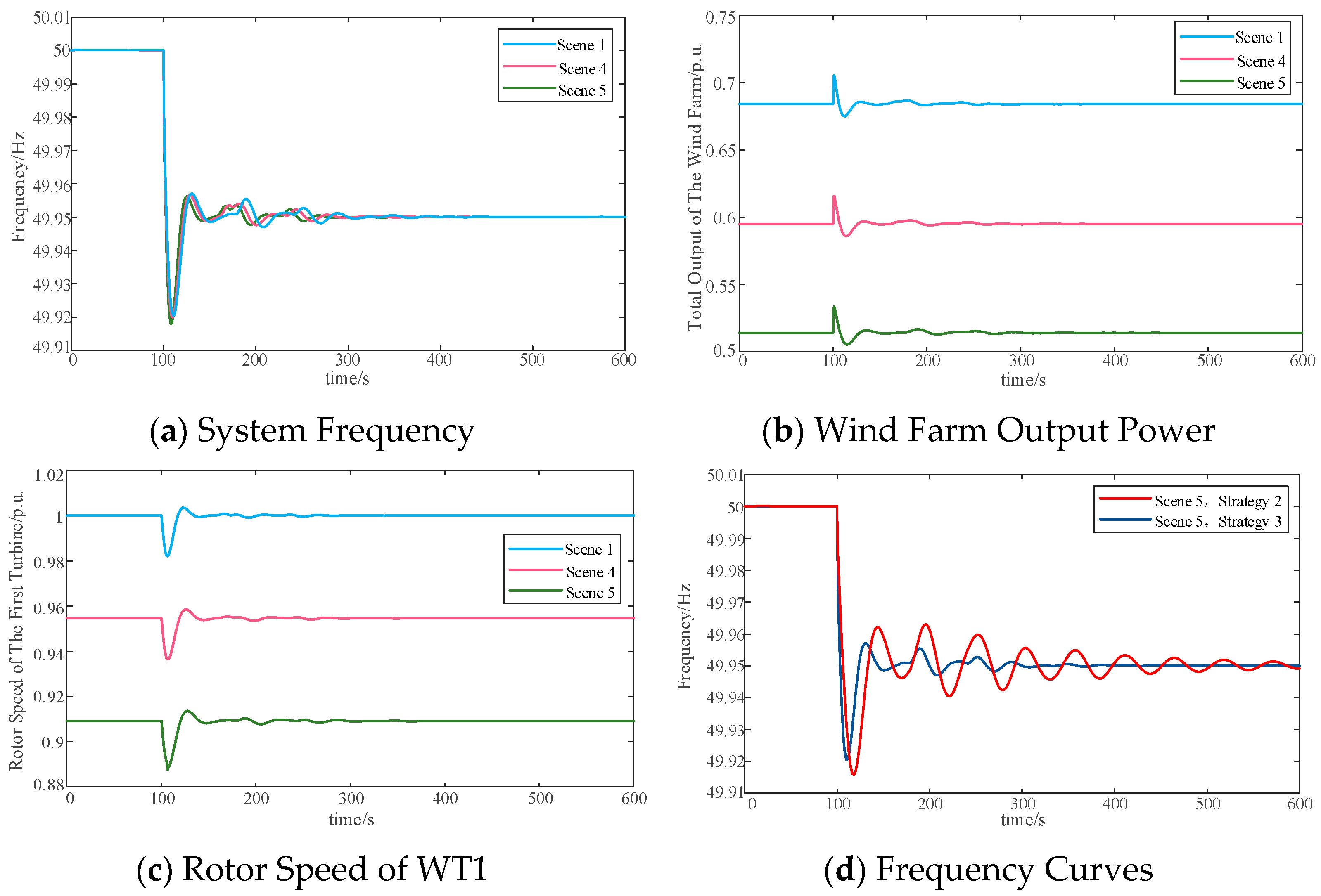 Sustainability 17 08445 g013