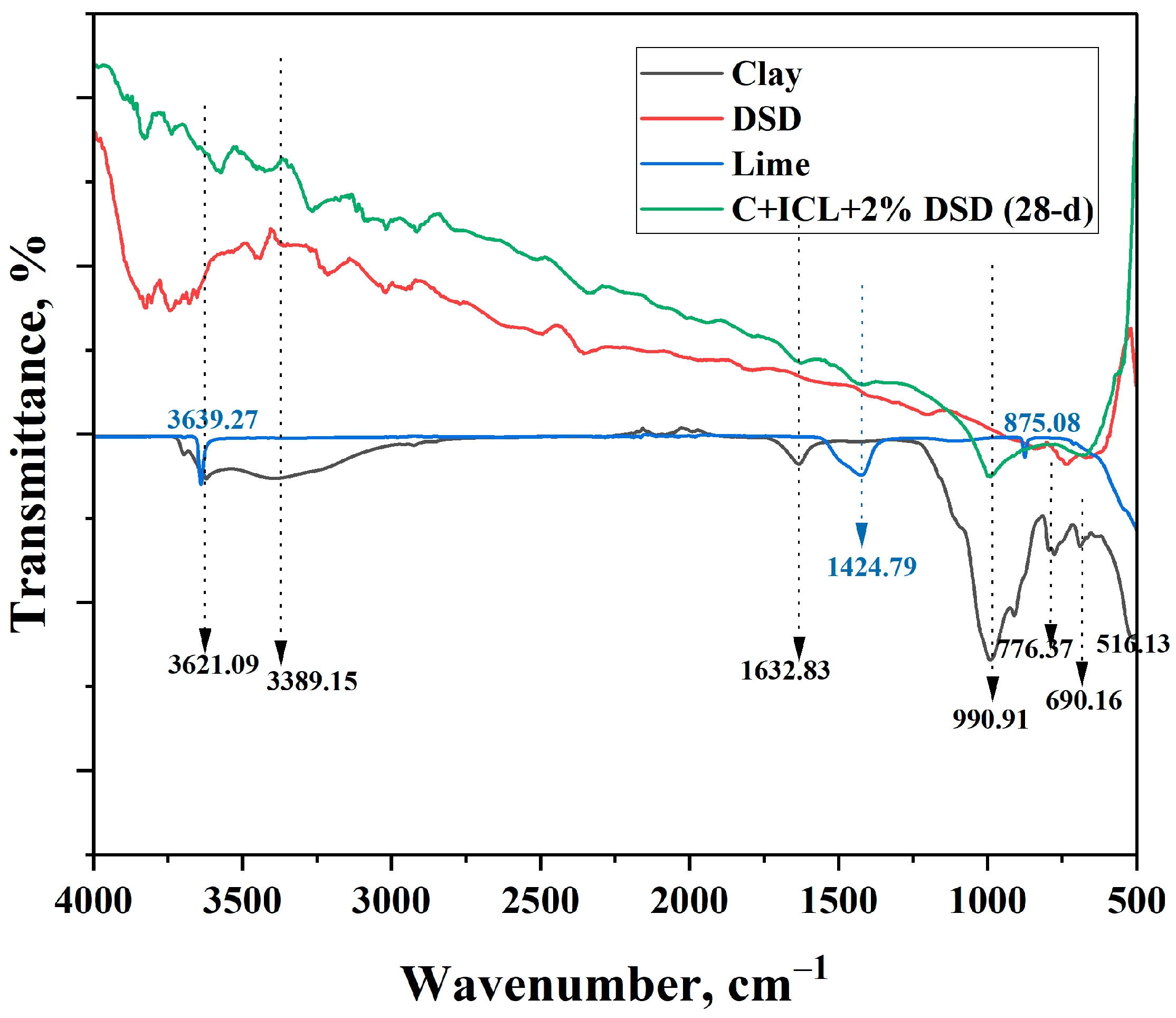 Sustainability 17 08447 g012 Sustainability 17 08447 g012