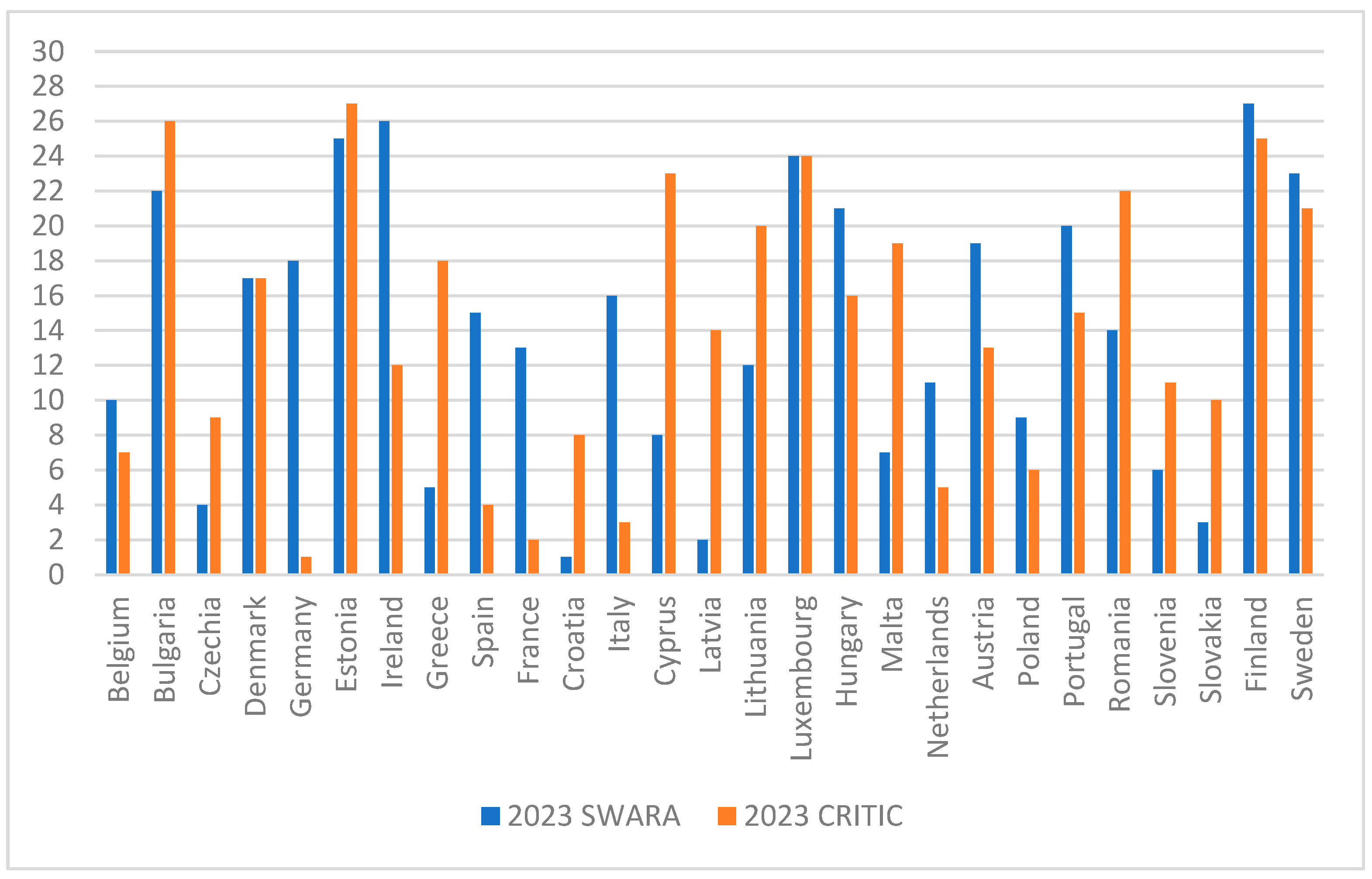 Sustainability 17 08448 g003