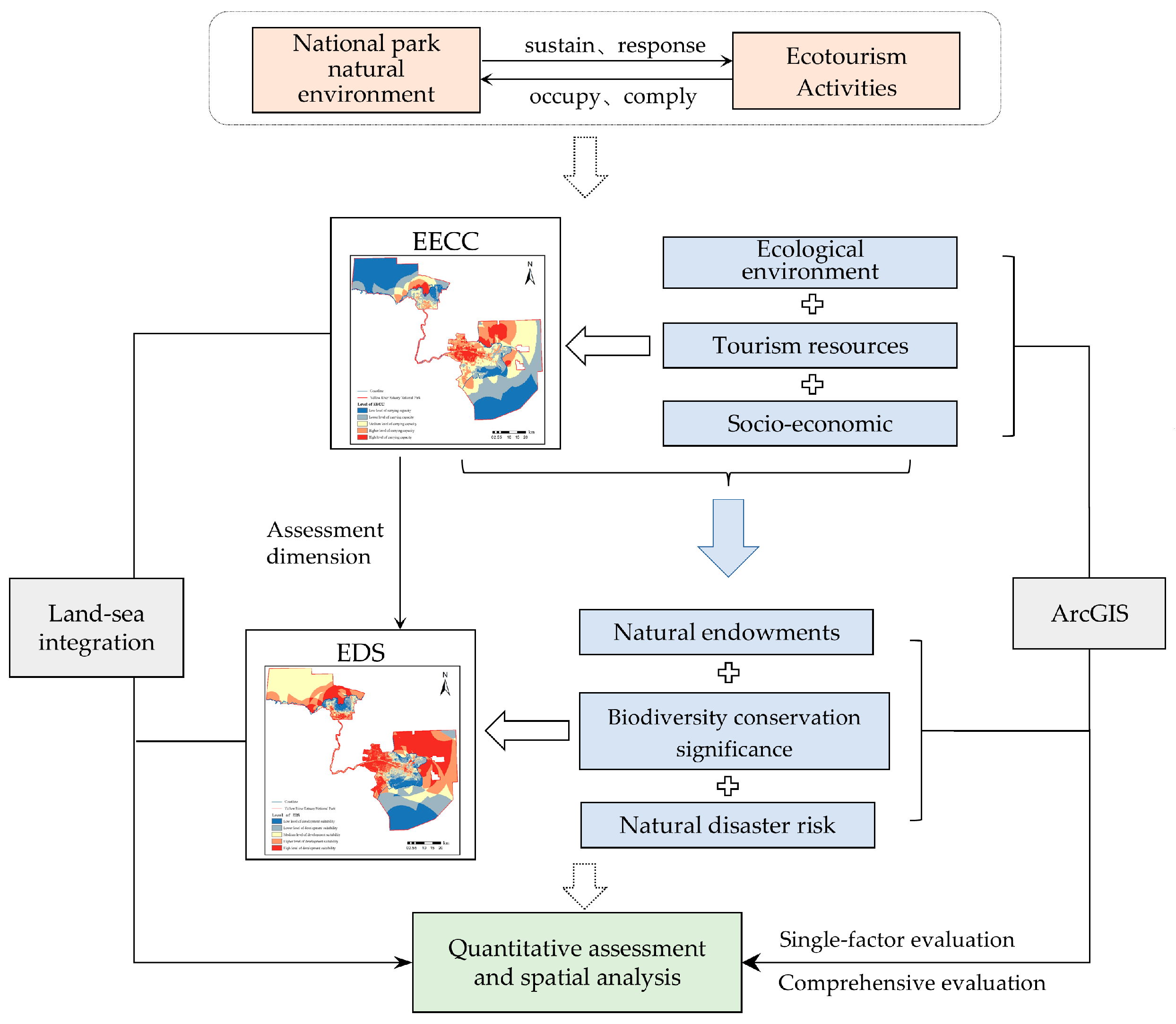 Sustainability 17 08449 g002