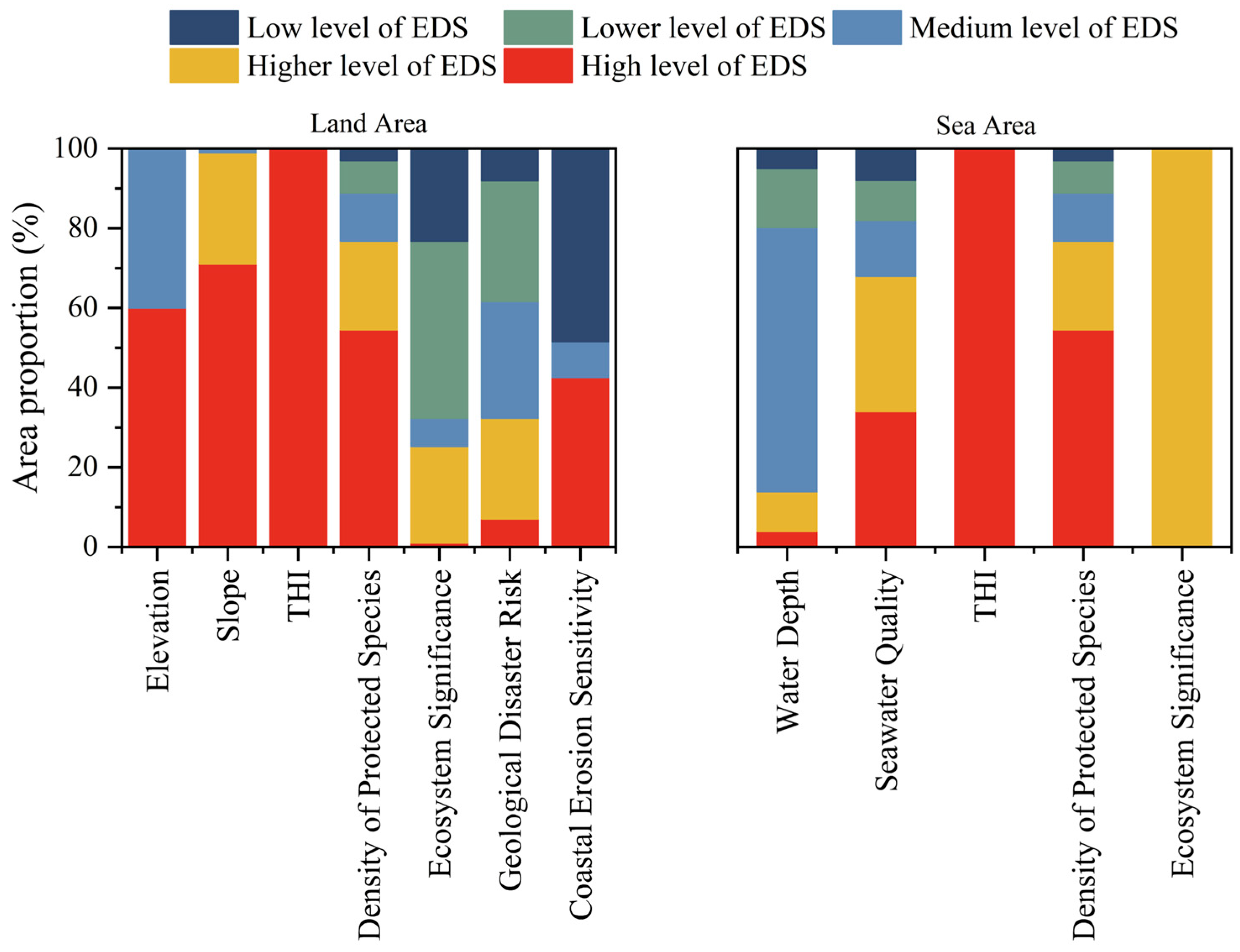 Sustainability 17 08449 g008