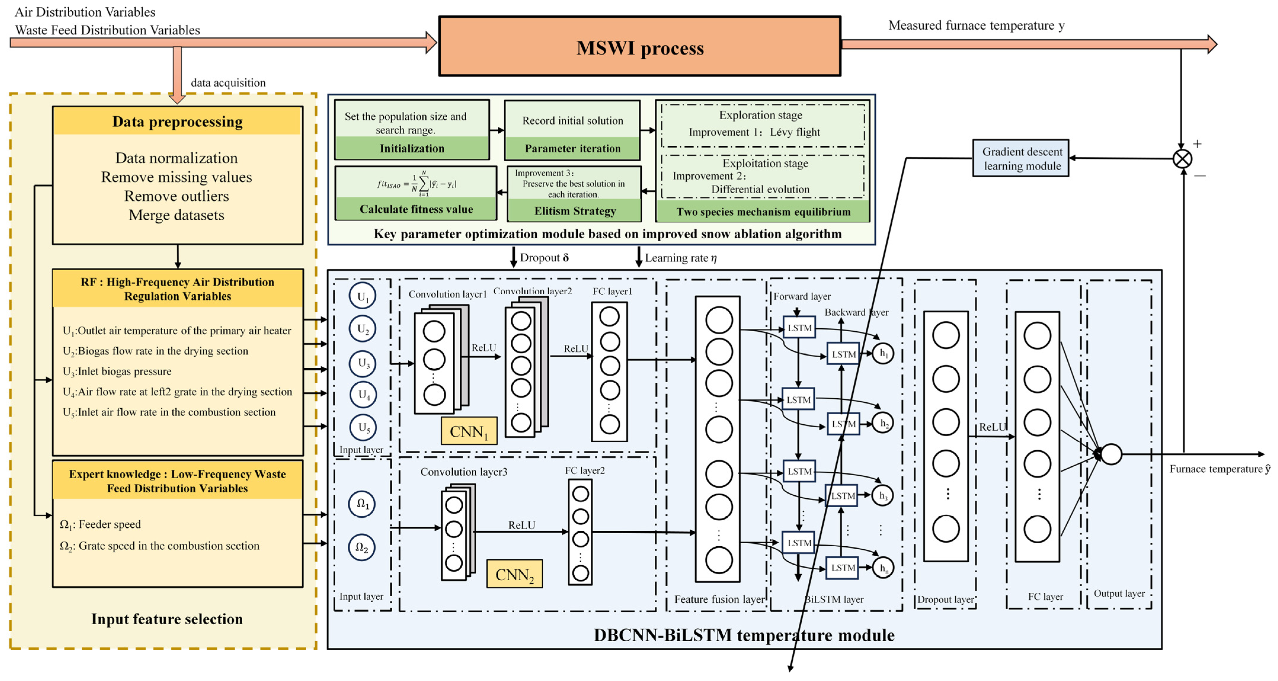 Sustainability 17 08457 g004