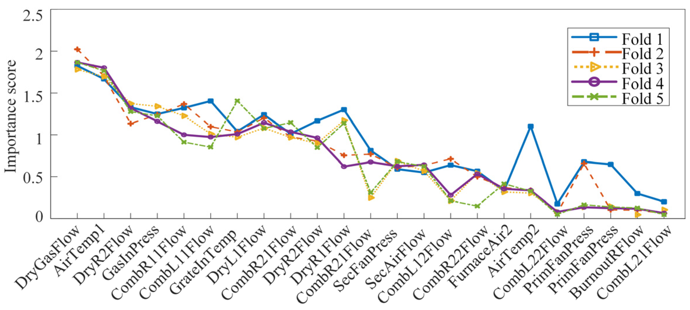 Sustainability 17 08457 g007