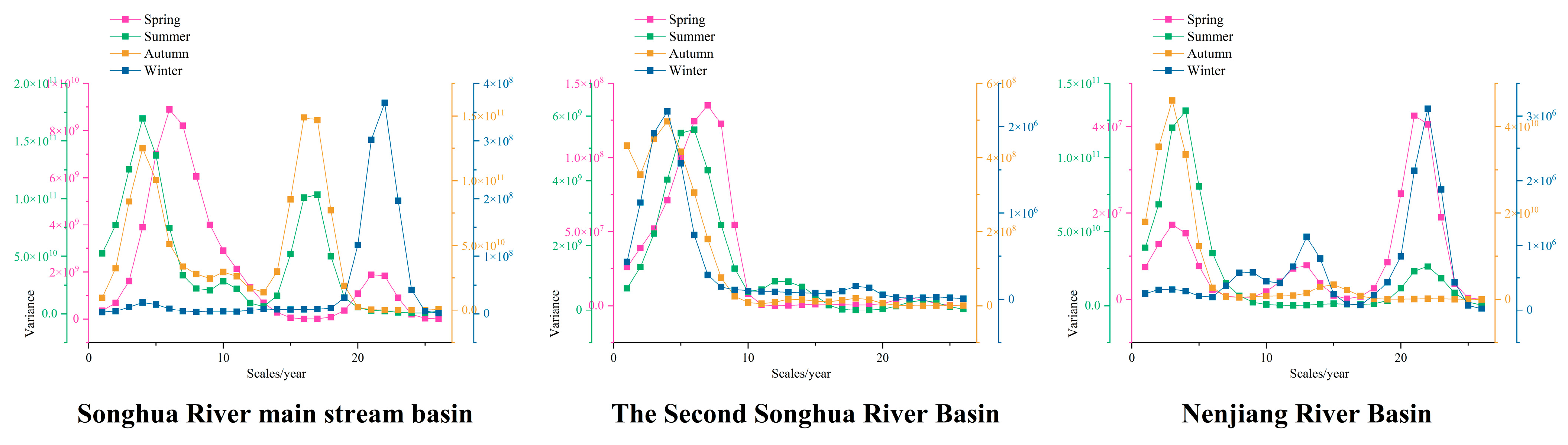 Sustainability 17 08459 g018 Sustainability 17 08459 g018