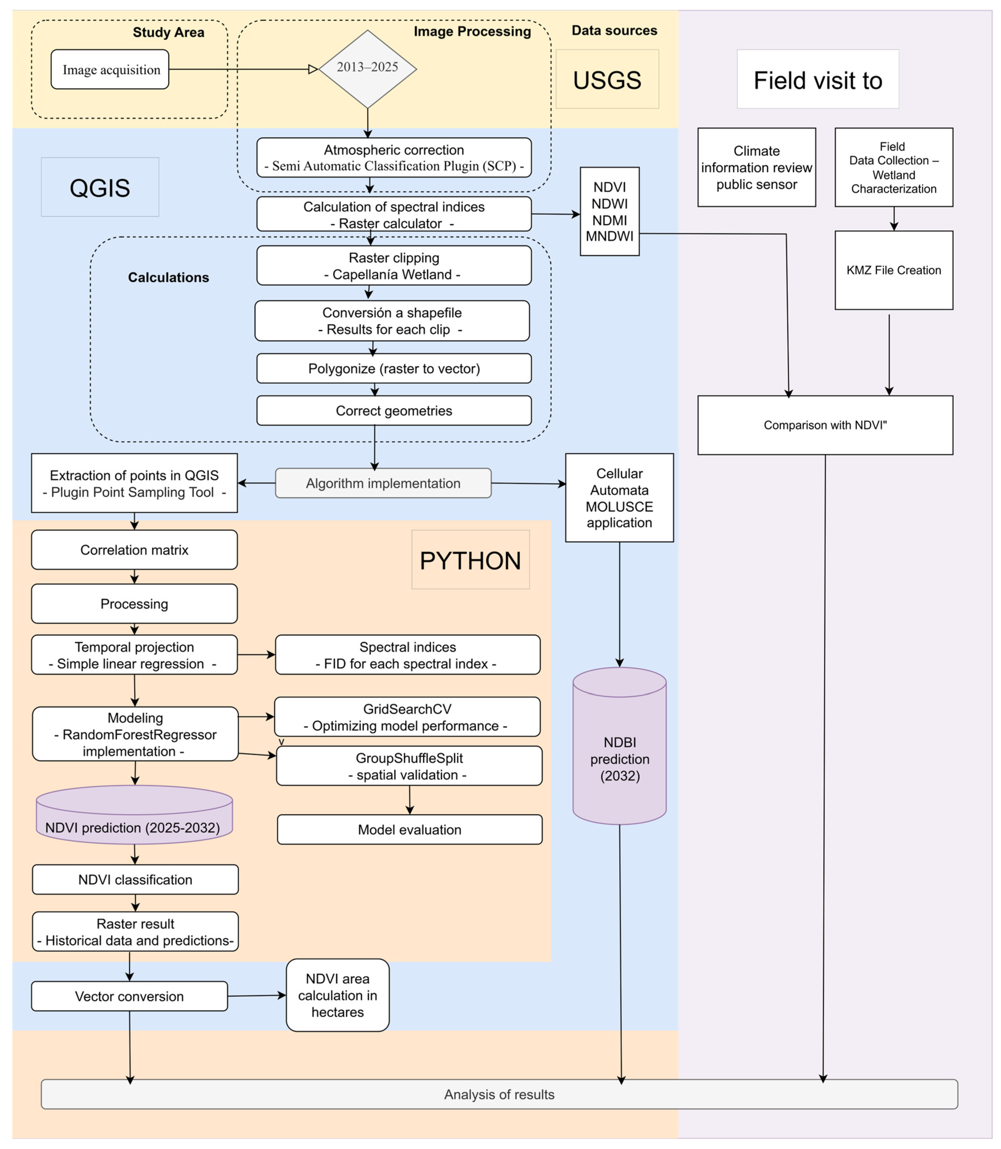 Sustainability 17 08462 g001