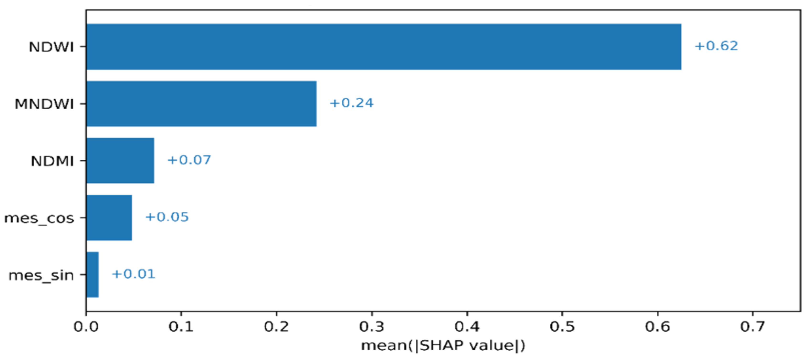 Sustainability 17 08462 g006