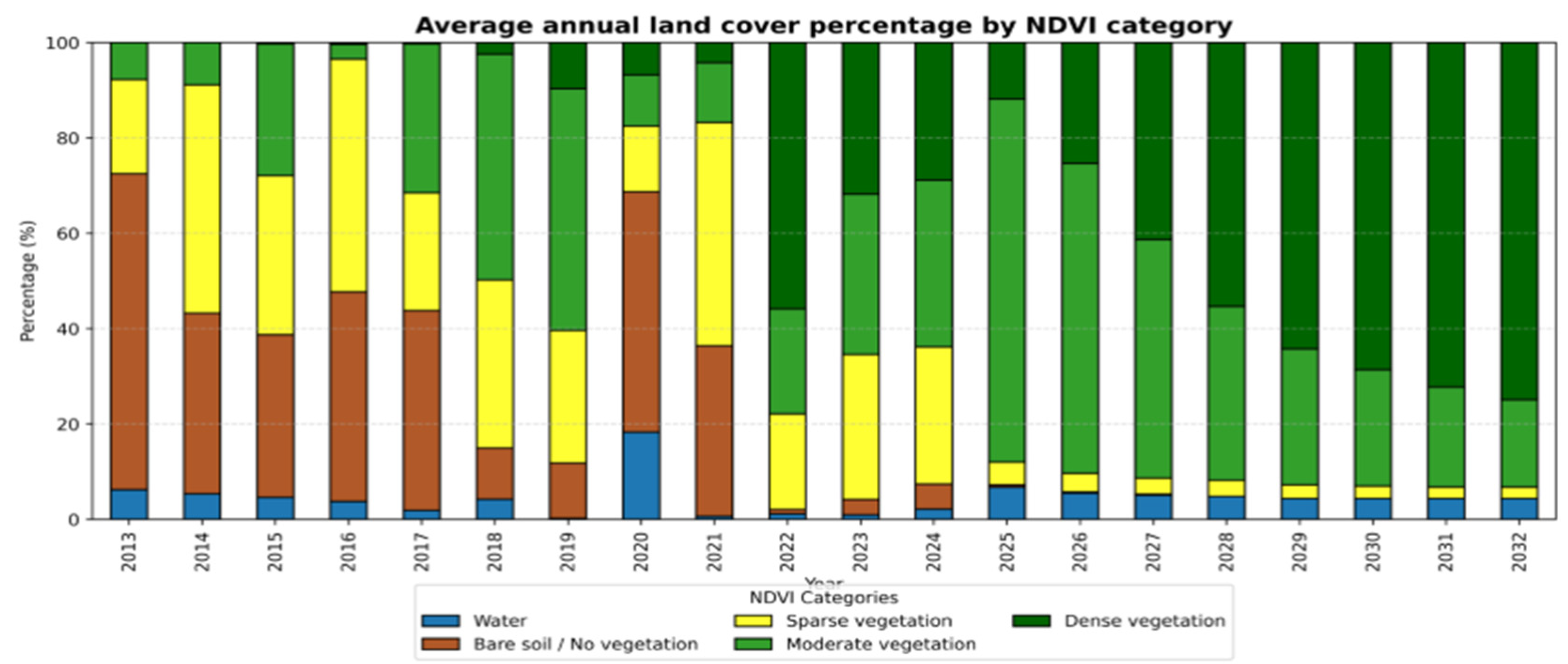Sustainability 17 08462 g007