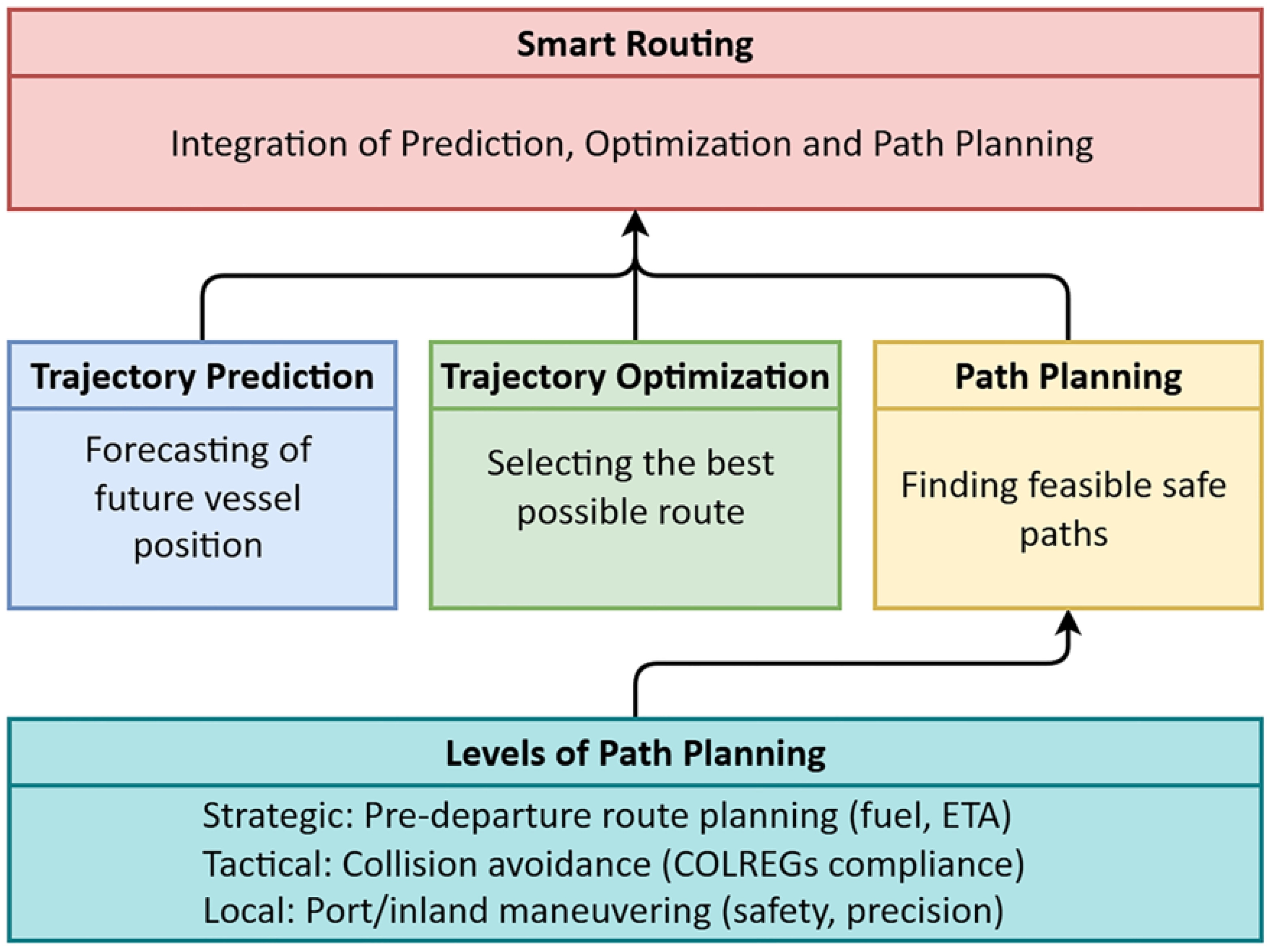 Sustainability 17 08466 g001 Sustainability 17 08466 g001