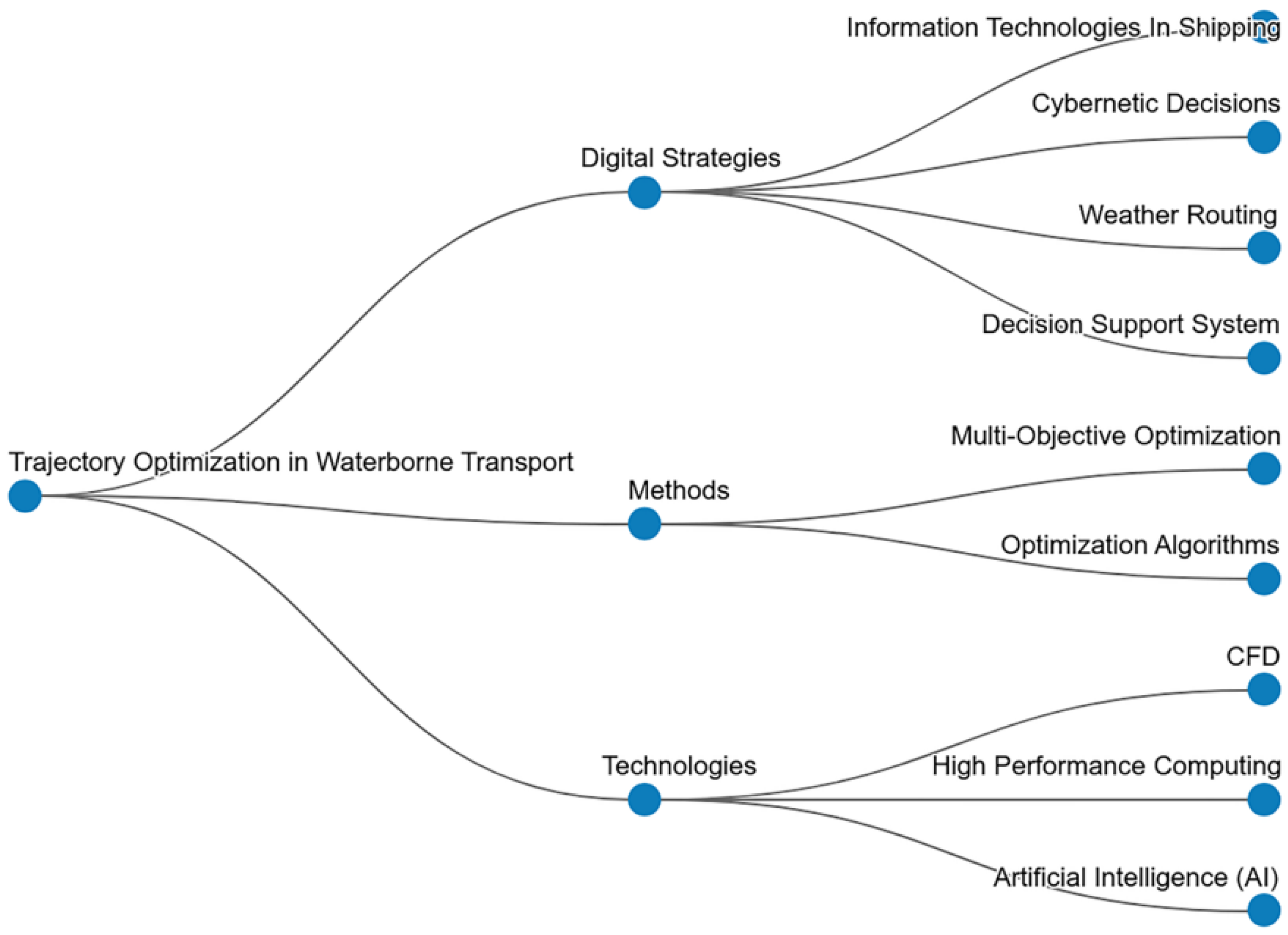 Sustainability 17 08466 g002 Sustainability 17 08466 g002
