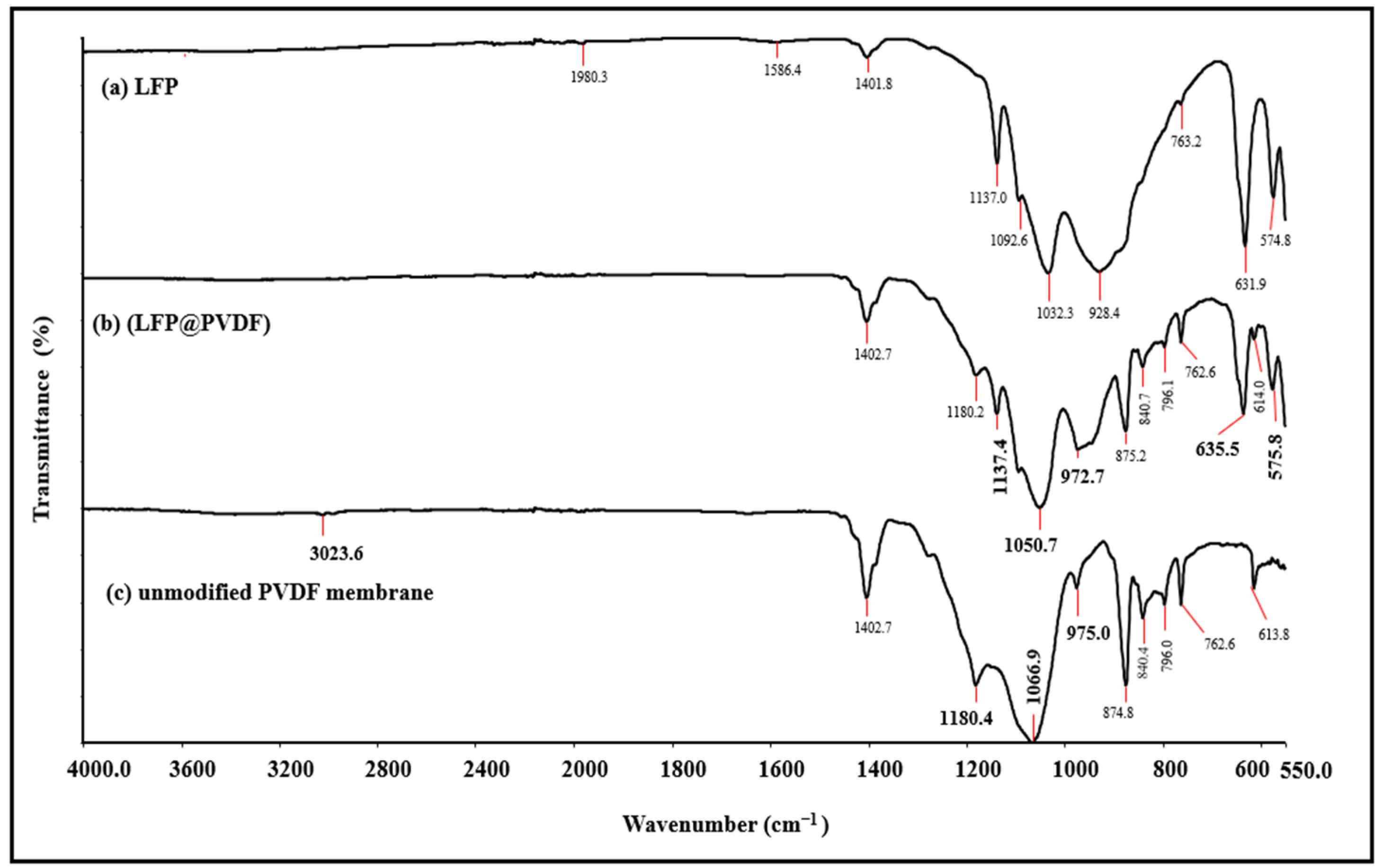 Sustainability 17 08469 g002