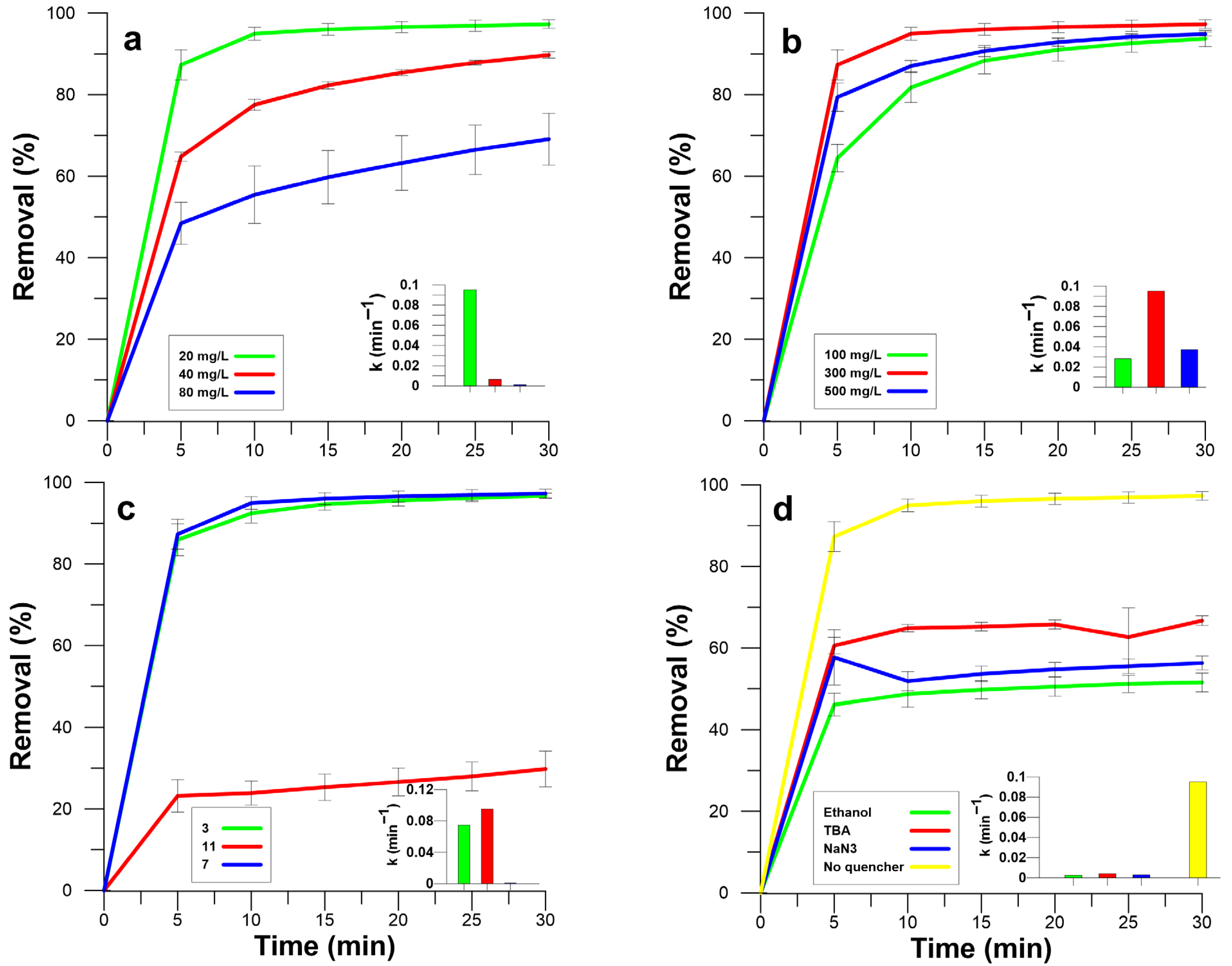 Sustainability 17 08469 g005