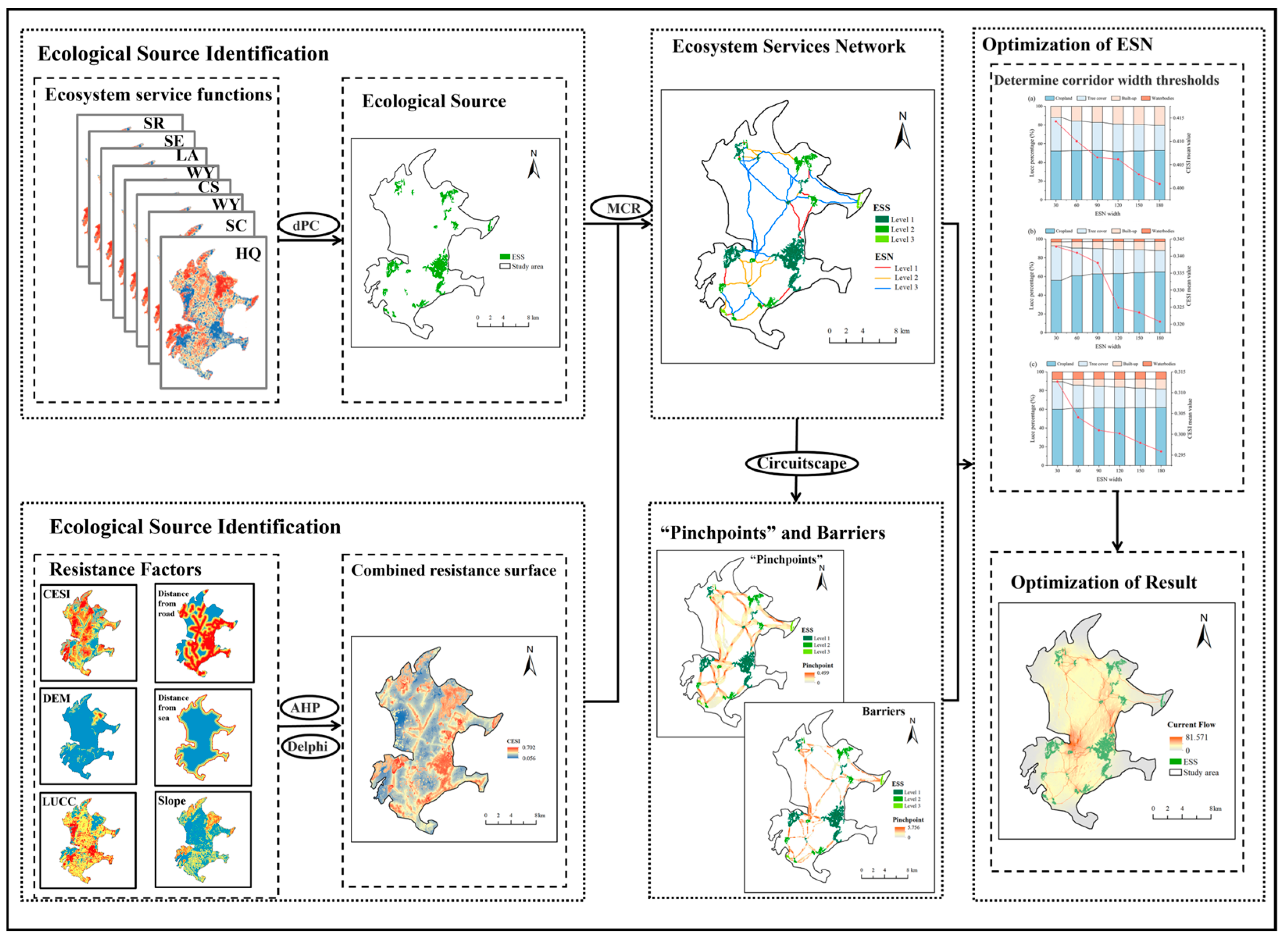 Sustainability 17 08470 g001