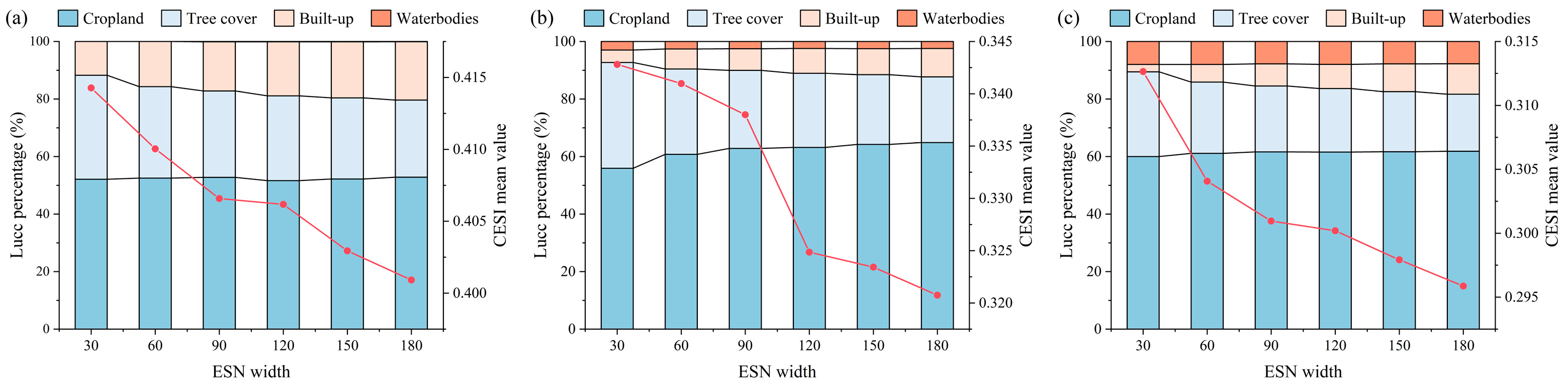 Sustainability 17 08470 g011