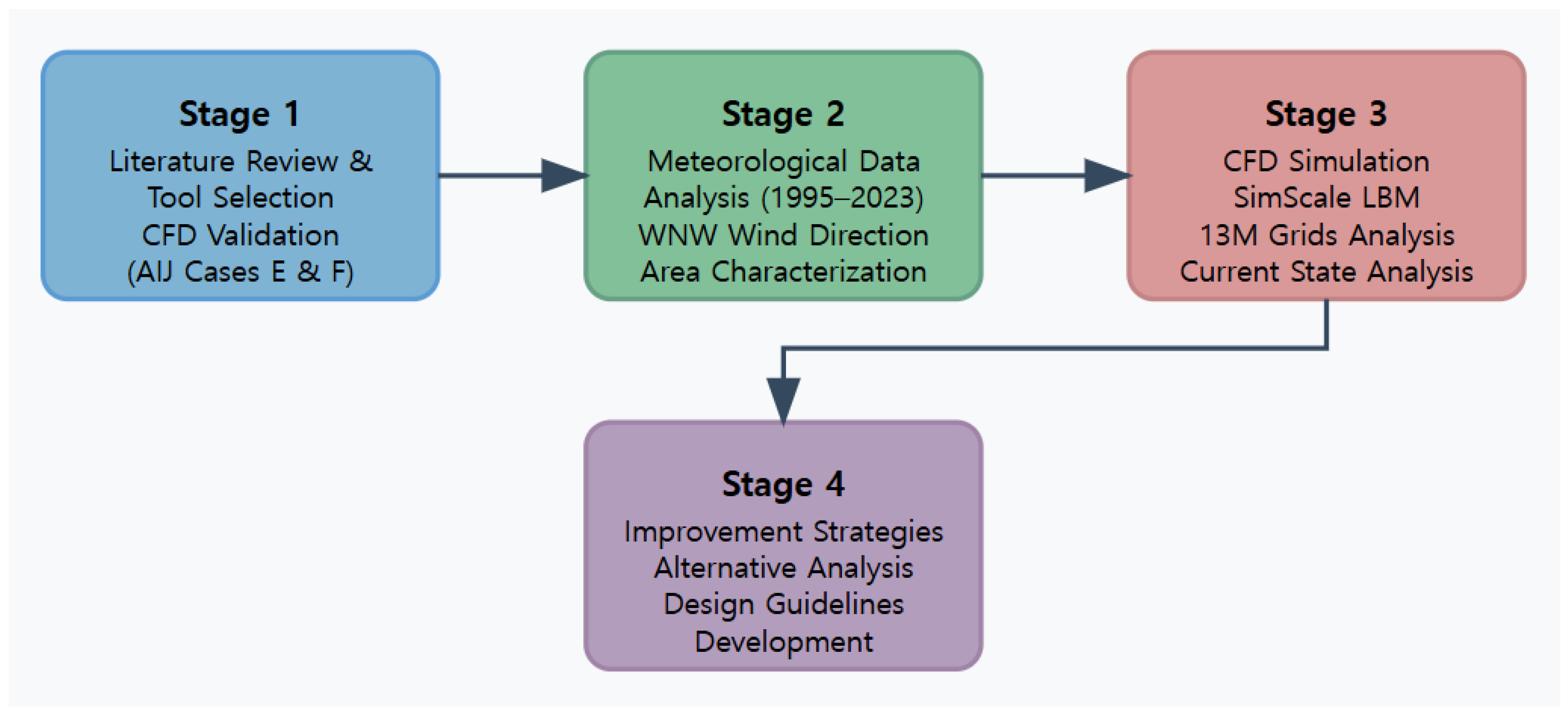 Sustainability 17 08472 g001