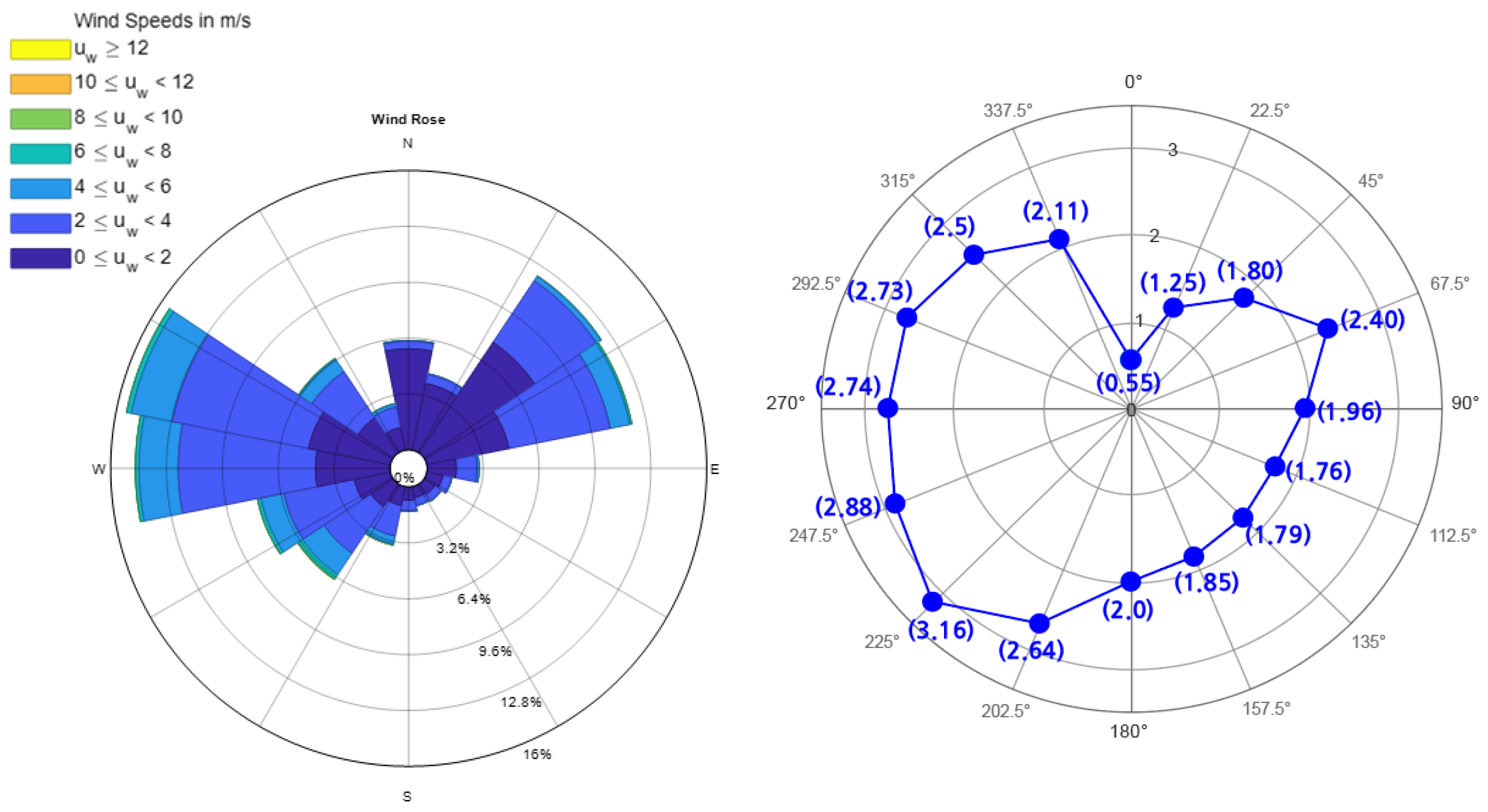 Sustainability 17 08472 g004